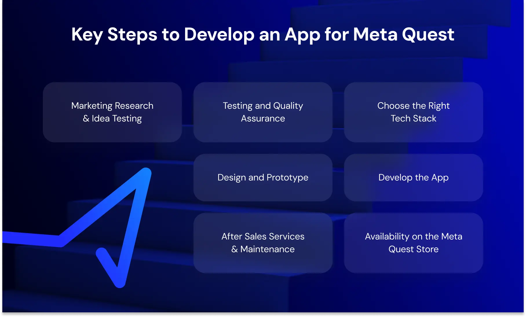 Key Steps to Develop an App for Meta Quest.webp