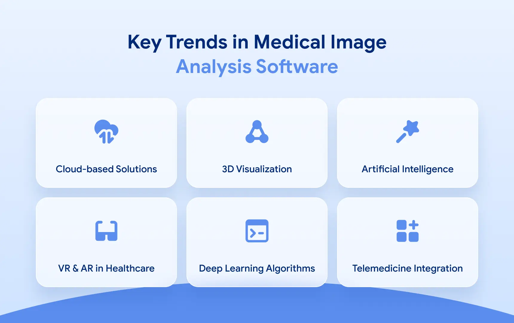 Key Trends in Medical Image Analysis Software.webp