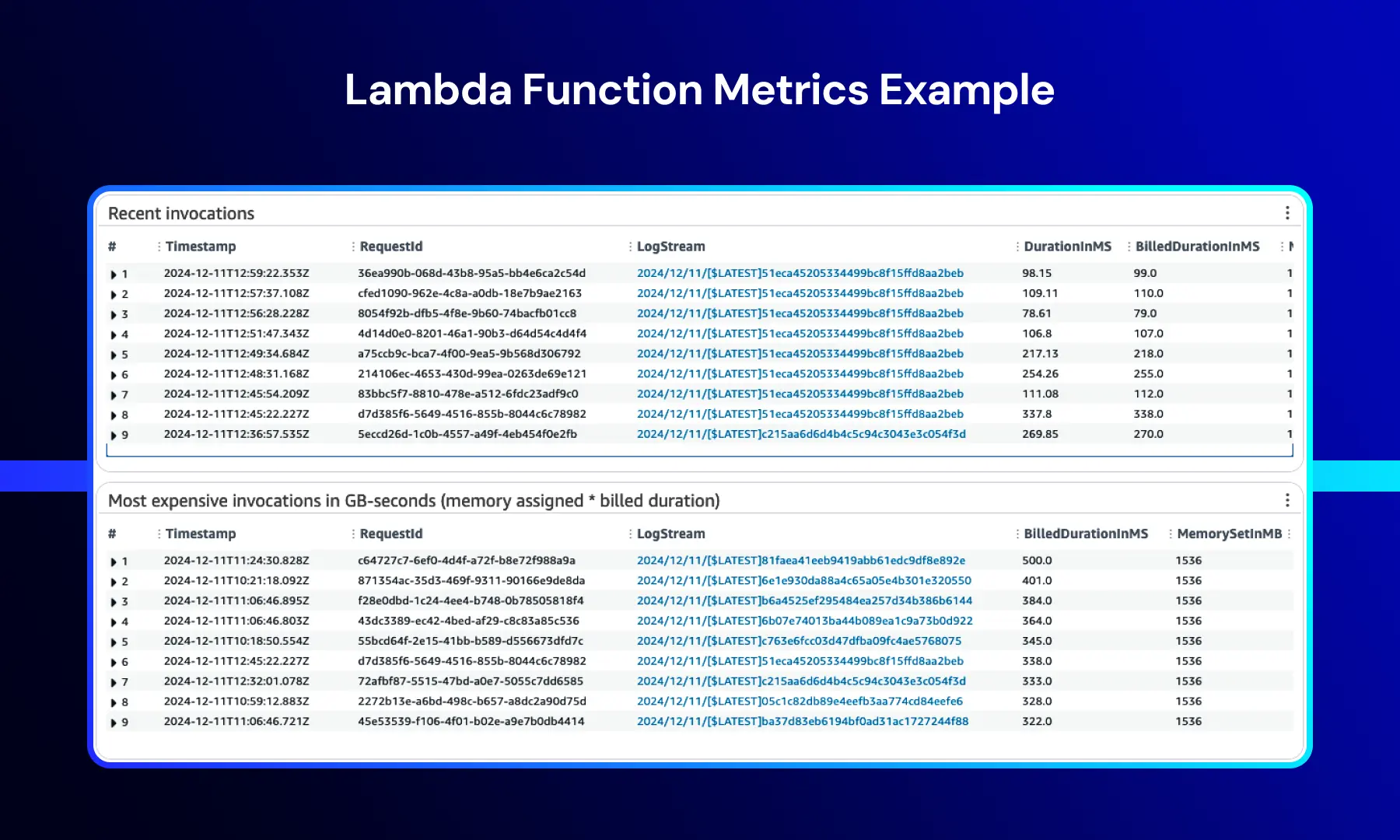 Lambda Function Metrics.webp