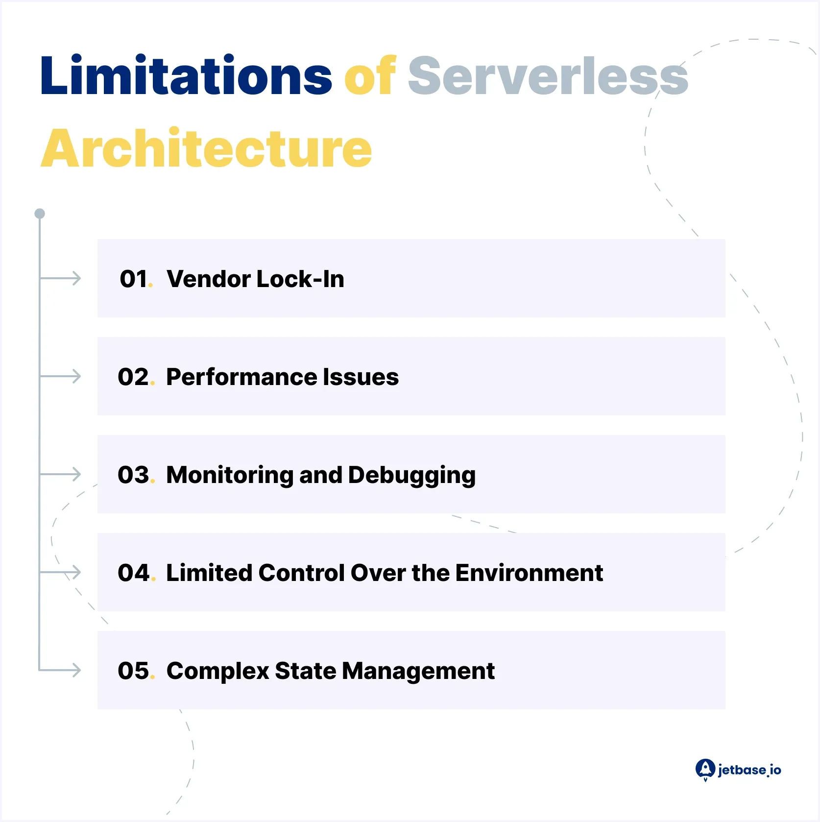 Limitations of Serverless Architecture.webp