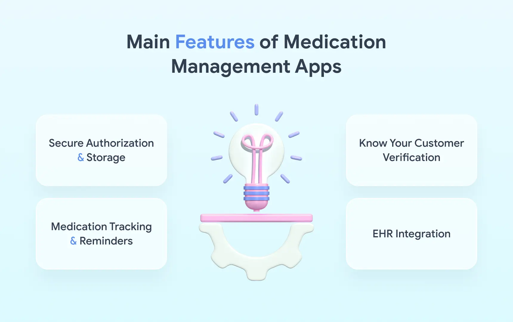 Main Features of Medication Management Apps.webp