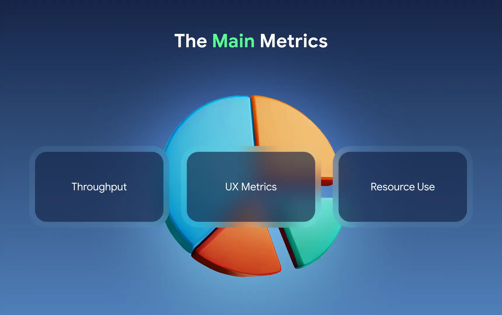 Main Metrics to Monitor Using a Cloud-Based Application.webp