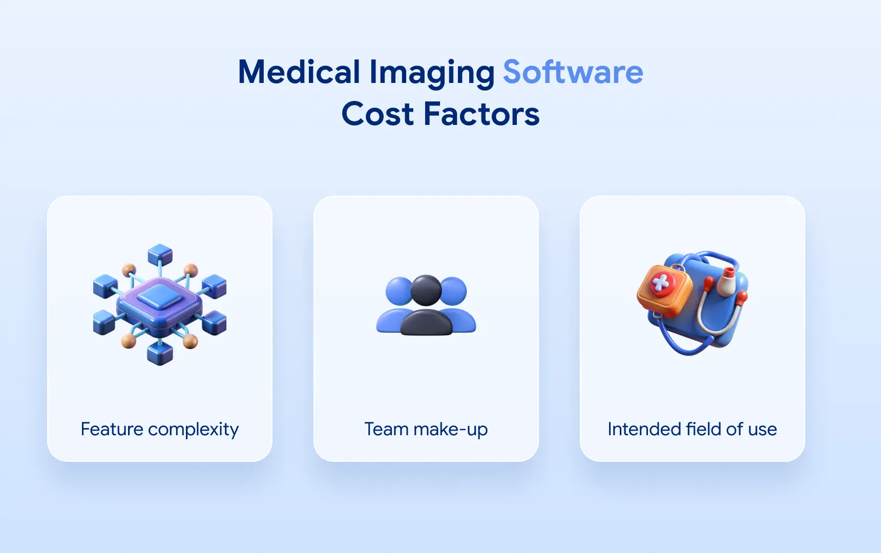 Medical Imaging Software Cost Factors.webp