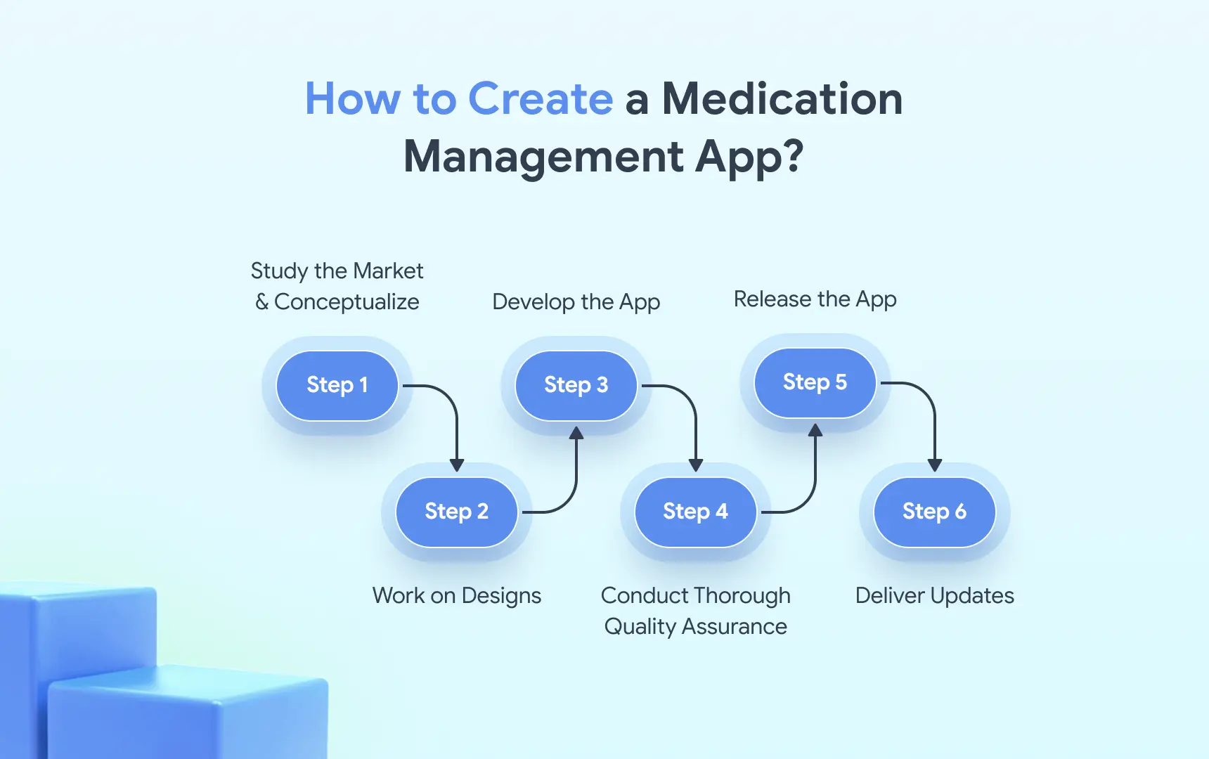 Medication Management App Development Step-by-Step Guide.webp