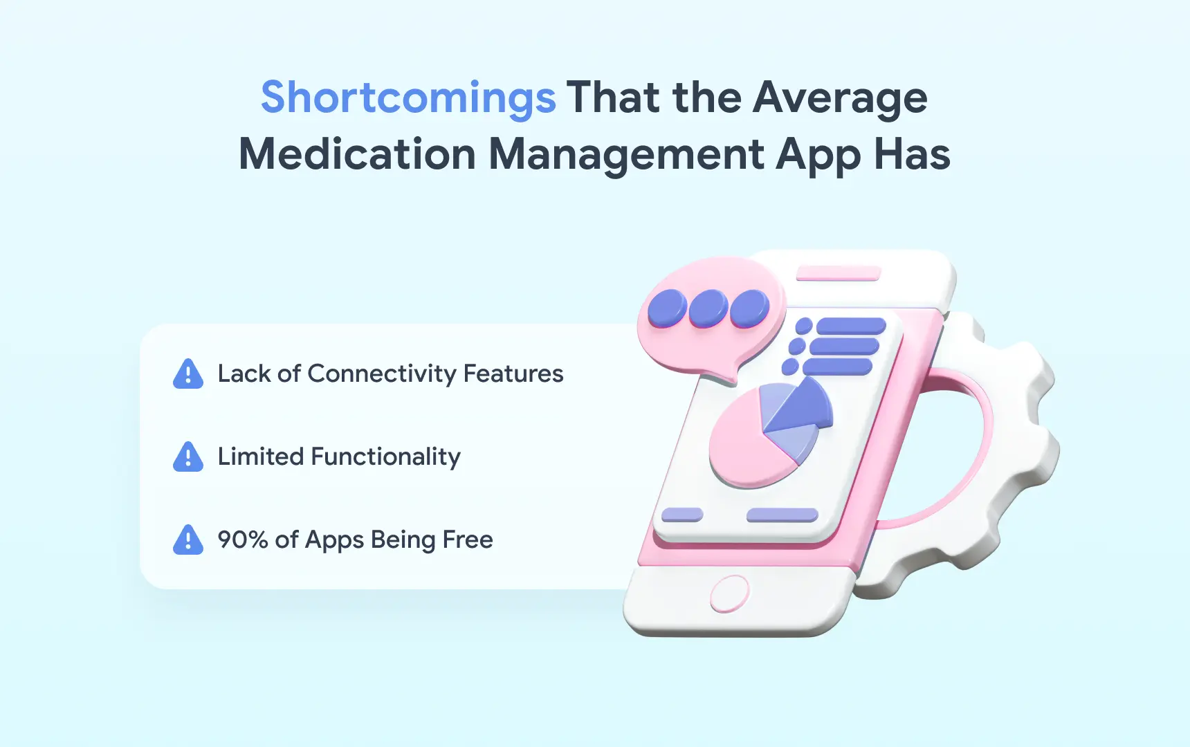 Medication Management App Market Analysis.webp