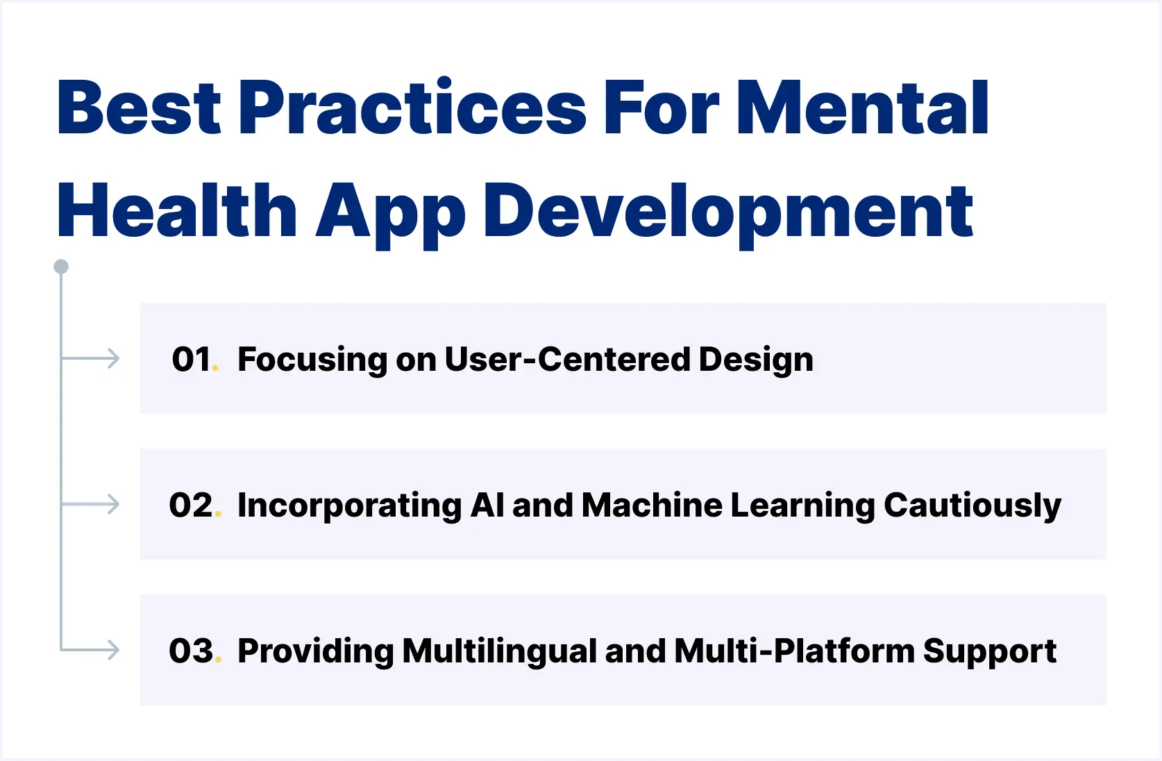 Mental Health App Development Best Practices.webp