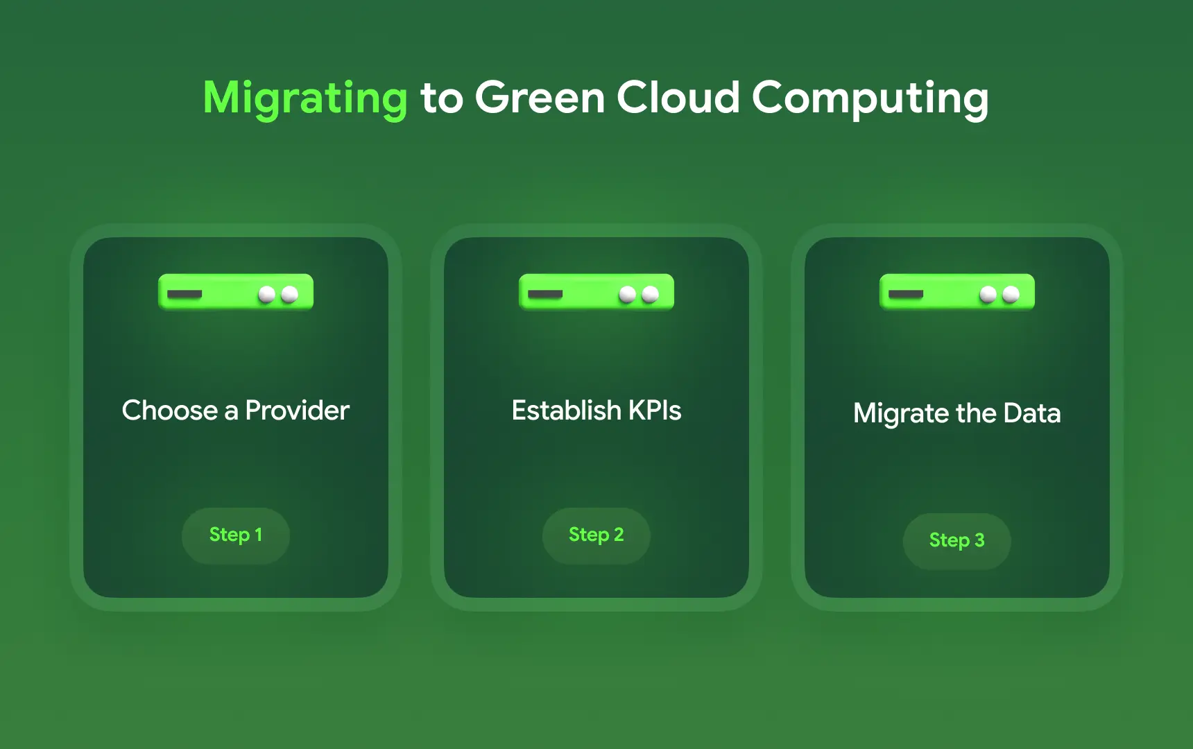 Migrating to Green Cloud Computing Steps.webp