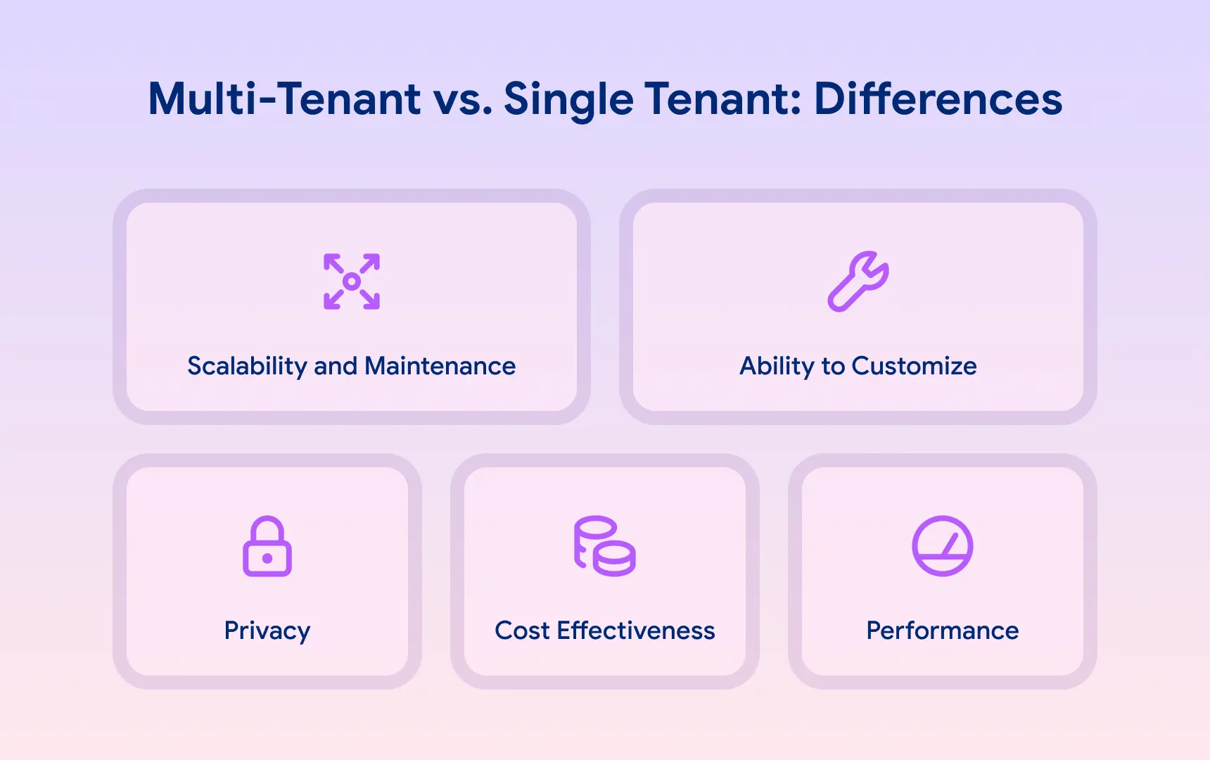 Multi-Tenant vs. Single Tenant Differences.webp