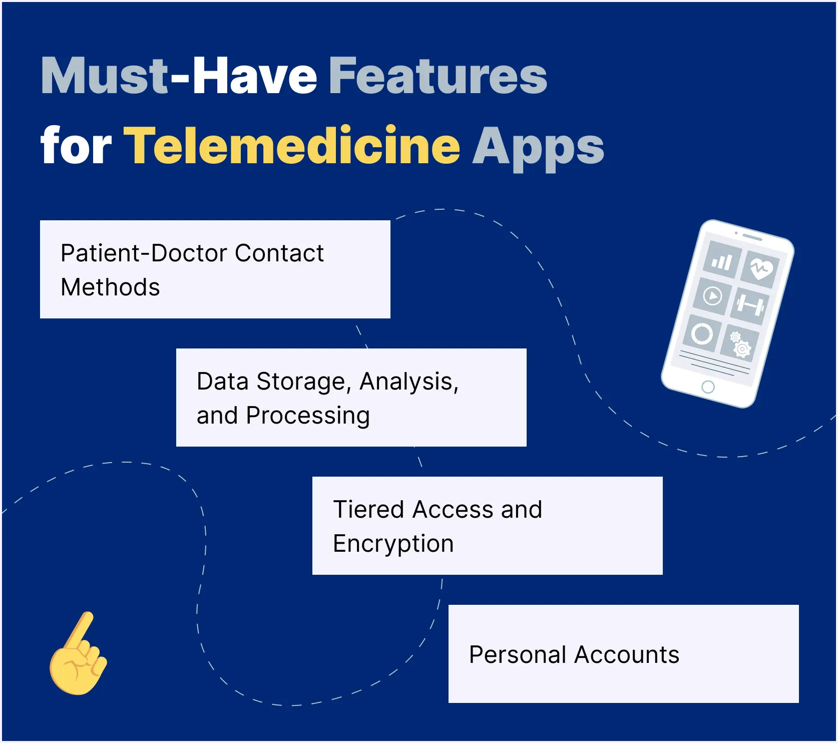 Must-Have Features for Telemedicine Apps.webp