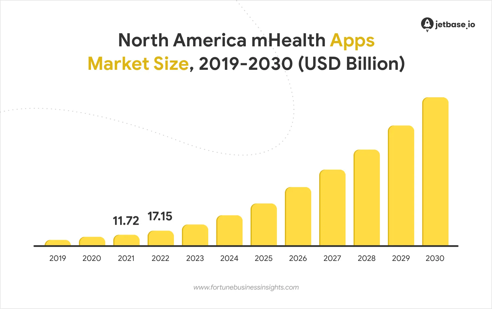 North America mHealth market size.webp