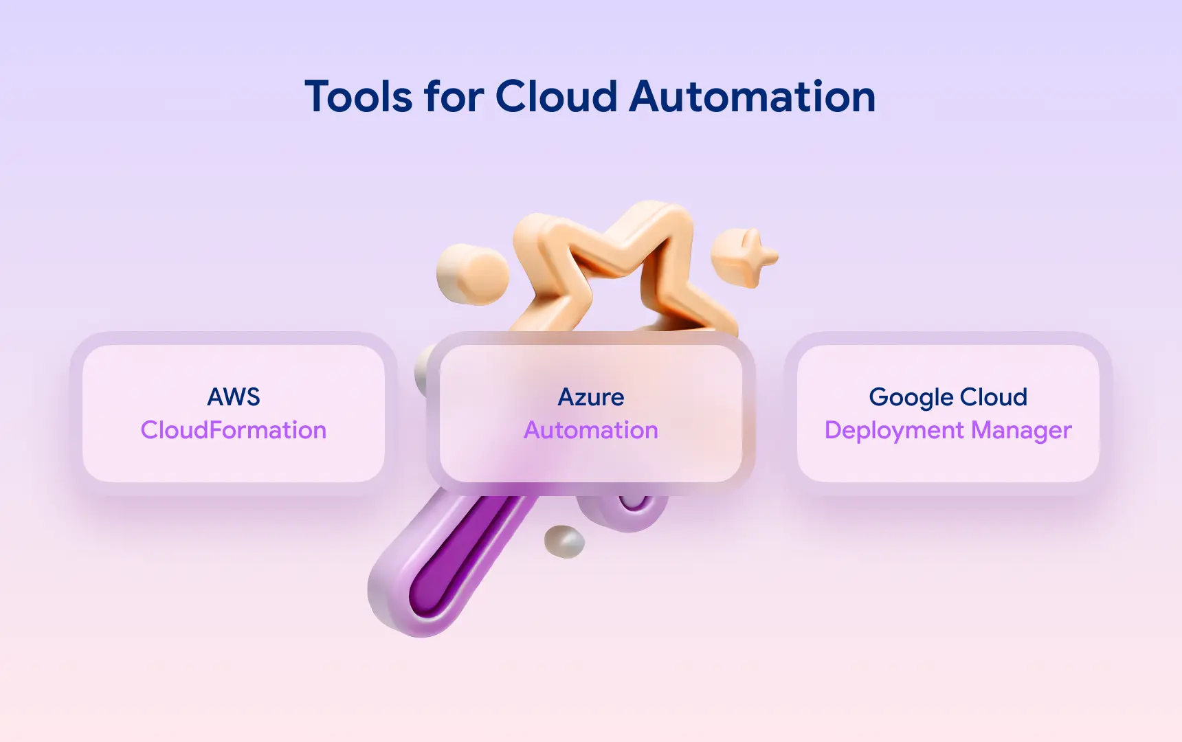 Popular Tools for Cloud Automation.webp