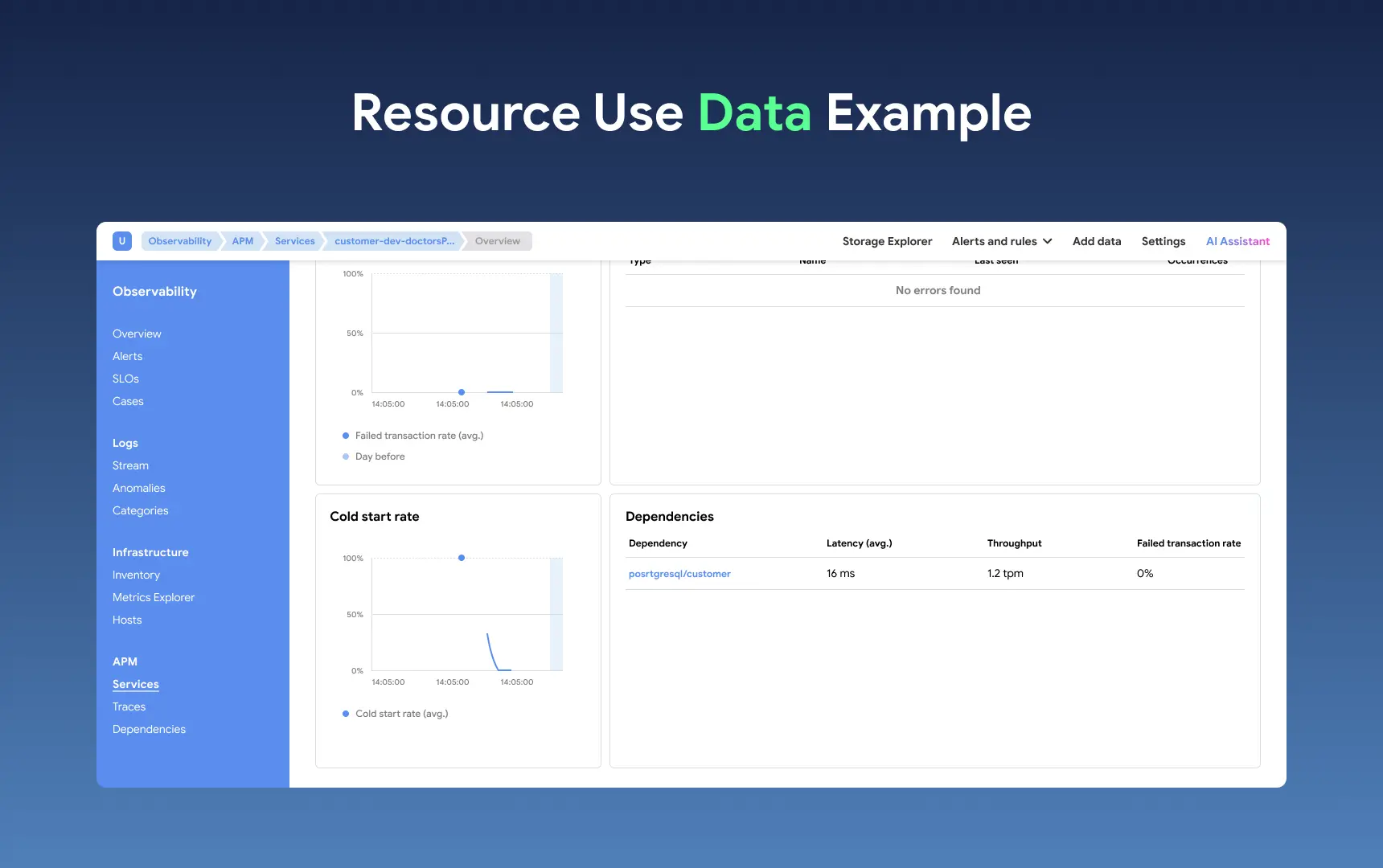 Resource Use Data Example.webp