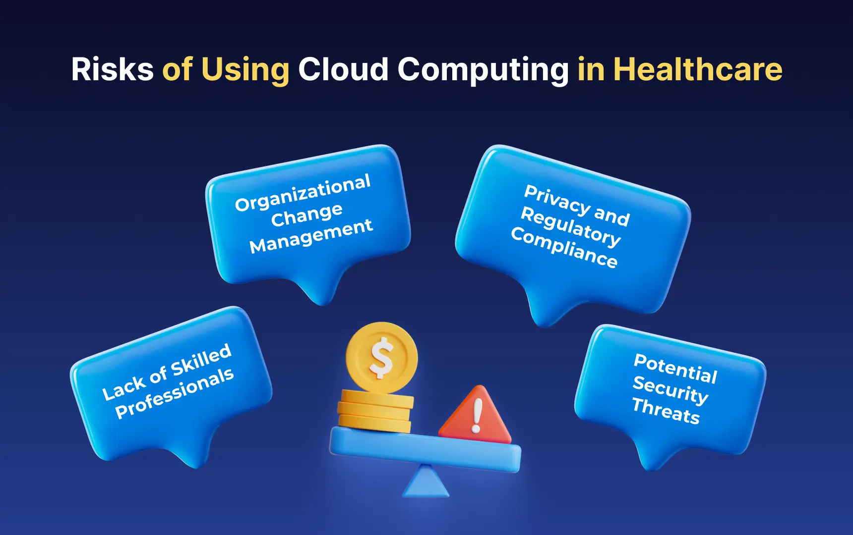 Risks of Using Cloud Computing in Healthcare.webp