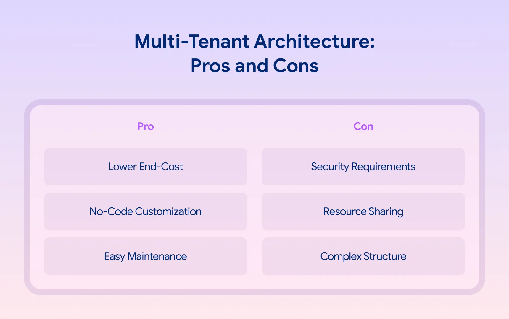 SaaS Multi-Tenant Architecture Pros and Cons.webp