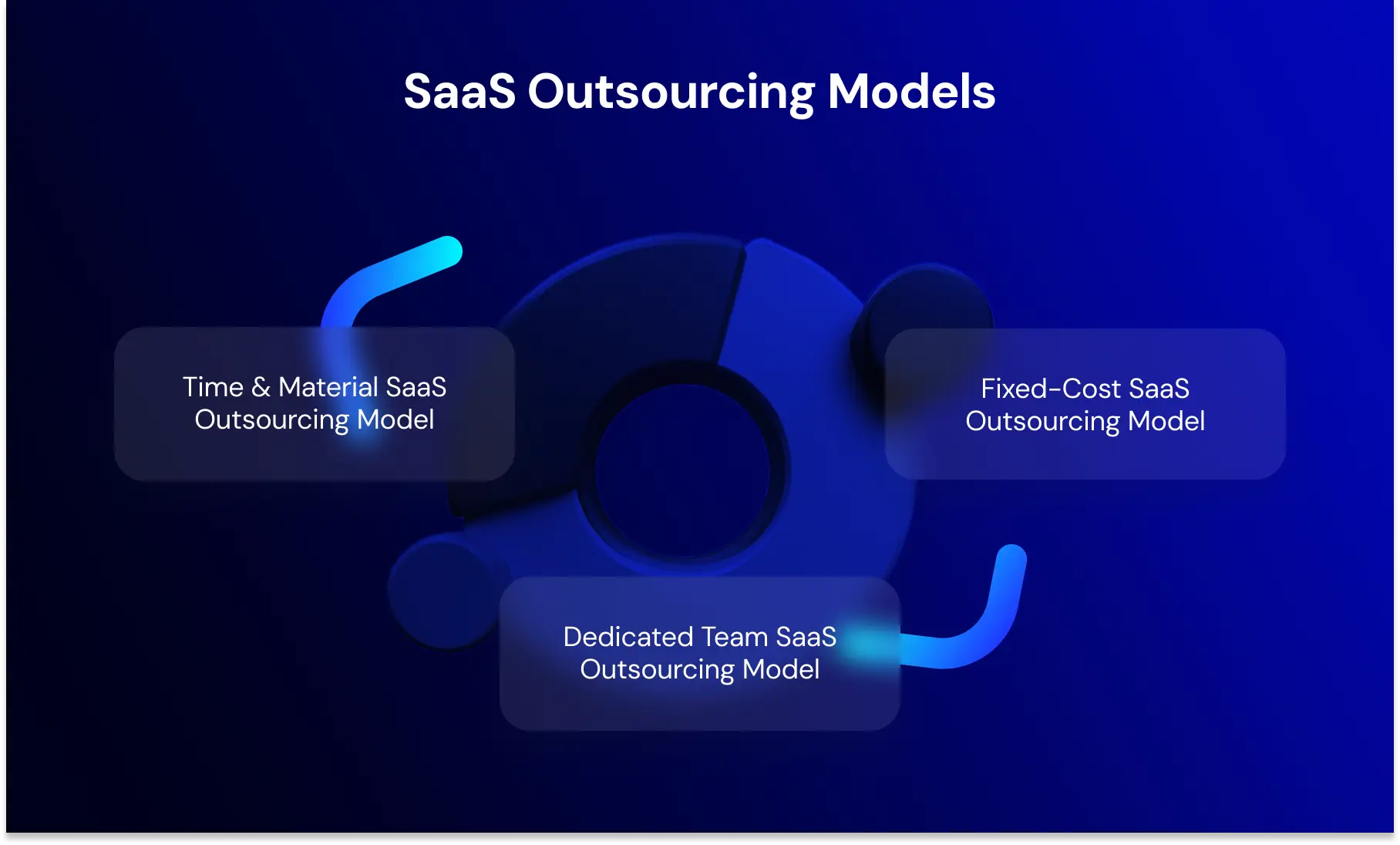 SaaS Outsourcing Models.webp