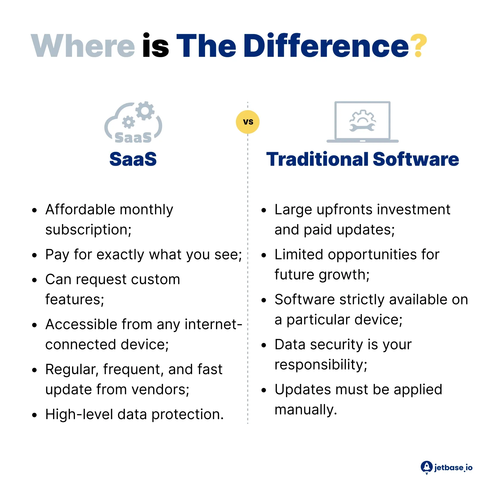 SaaS vs Traditional Software.webp