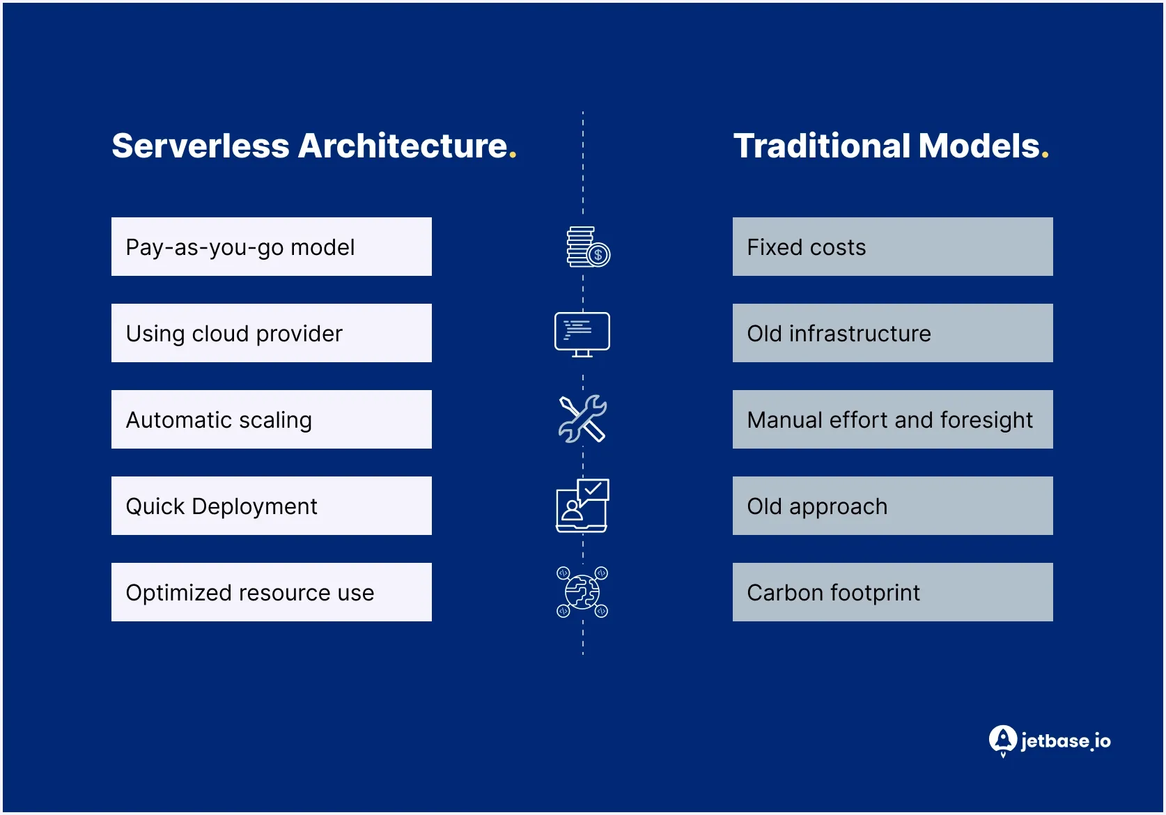Serverless vs. Traditional Models Analysis.webp