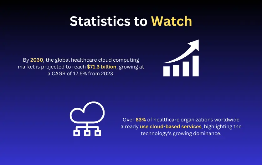 Statistics Cloud Computing in Healthcare.webp