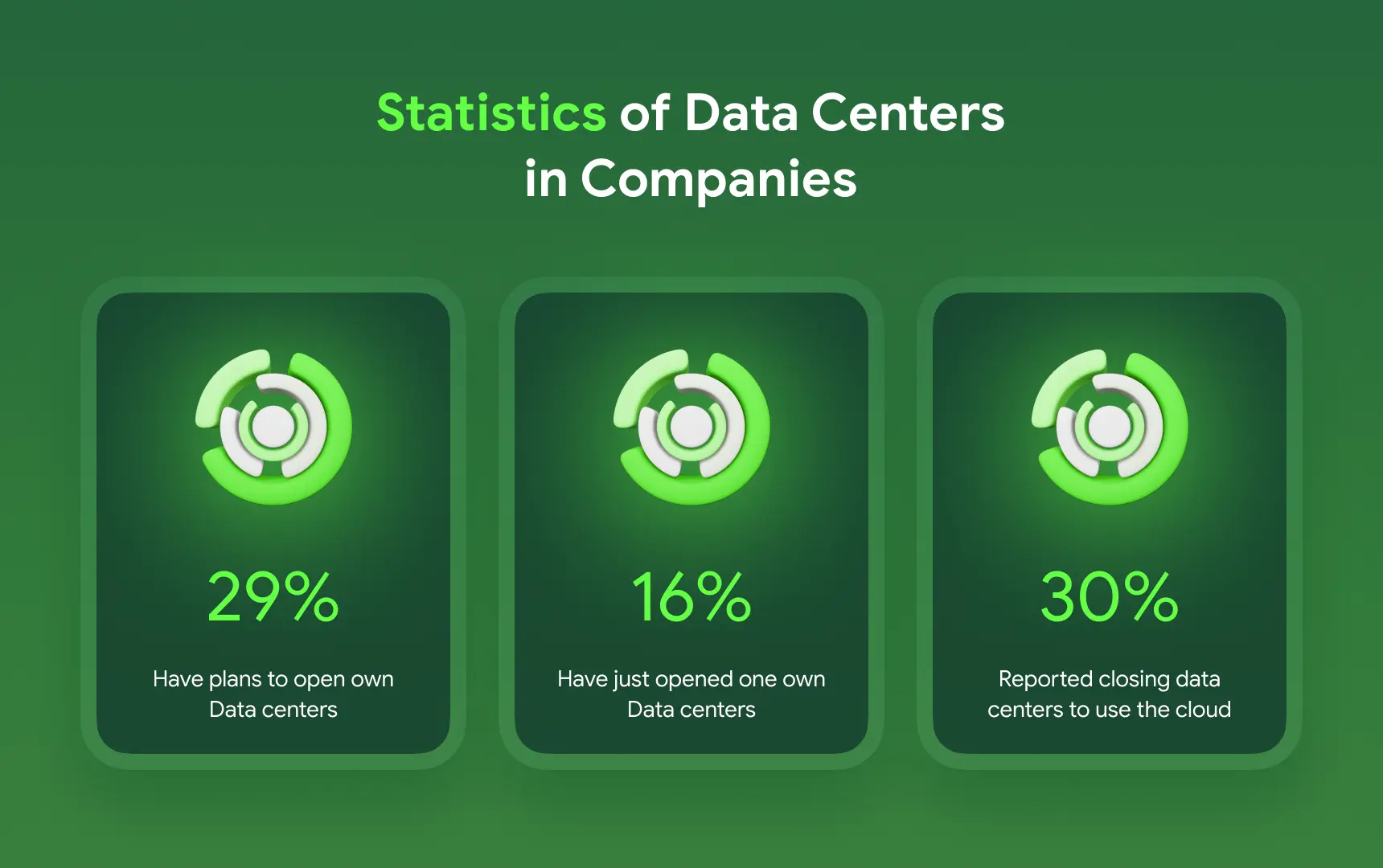 Statistics of Data Centers in Companies.webp