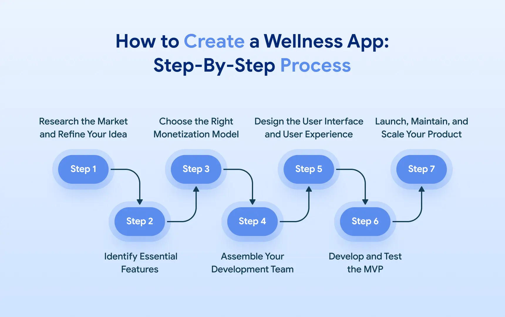 Step-by-Step Guide to Medical Imaging Software Development.webp