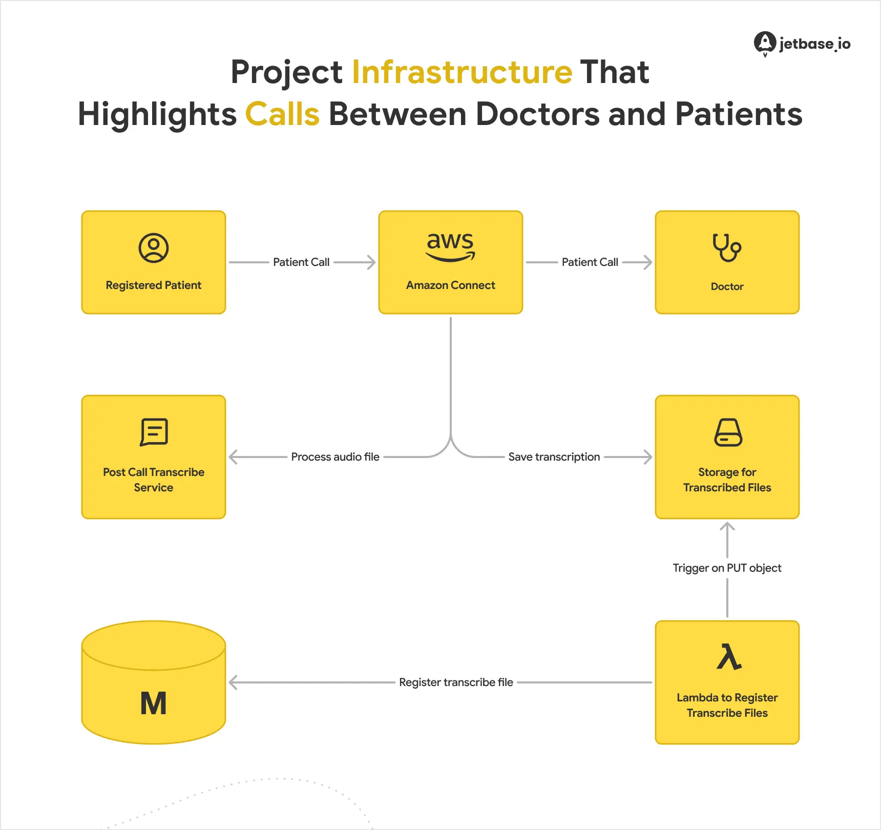 Telemedicine and AI use case.webp