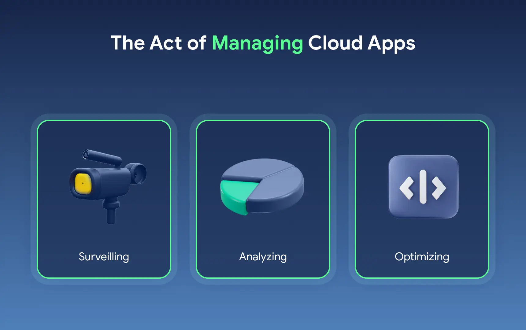 The Act of Managing Cloud Apps.webp