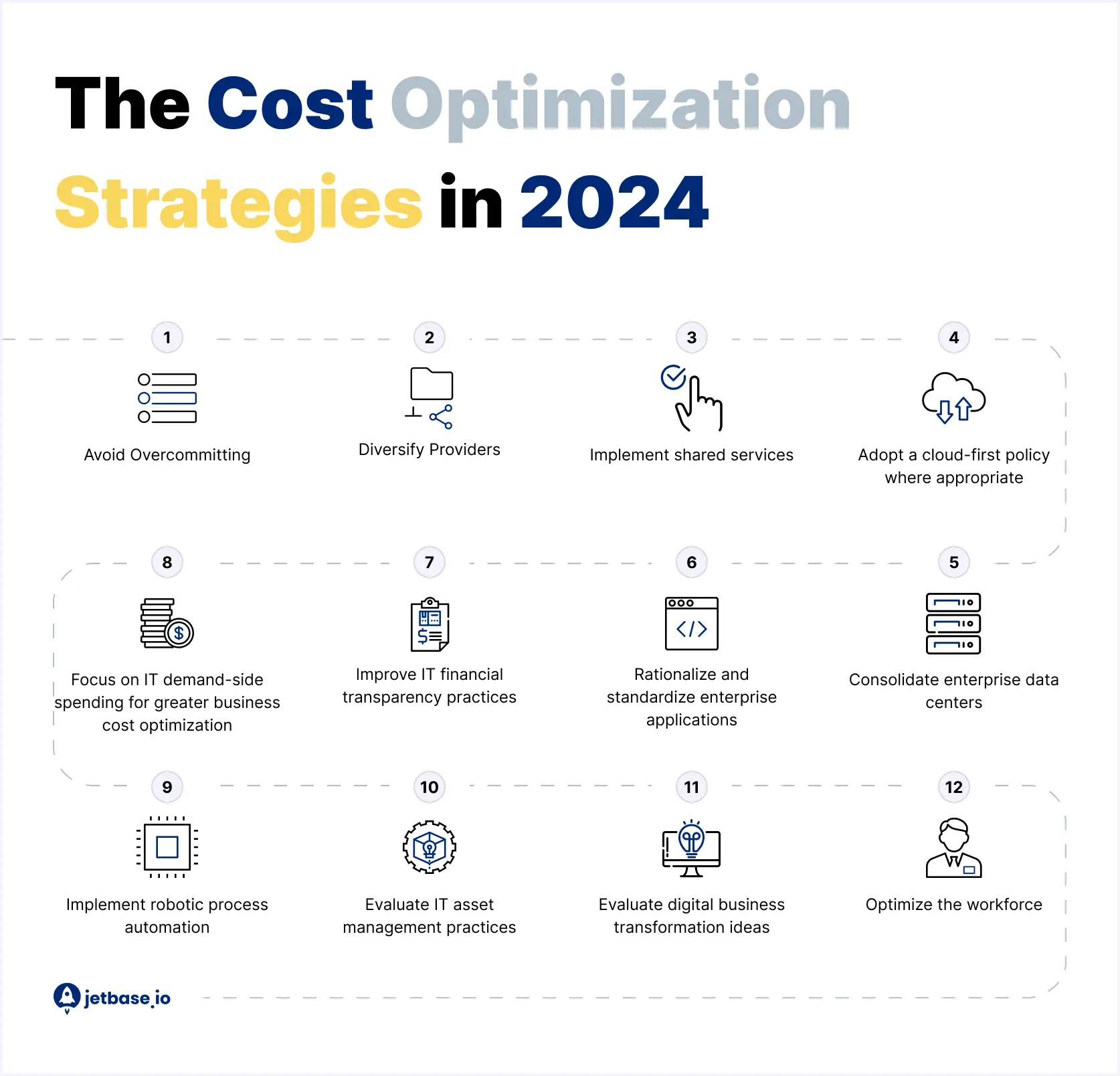 The Cloud Cost Optimization Strategies in 2024.webp