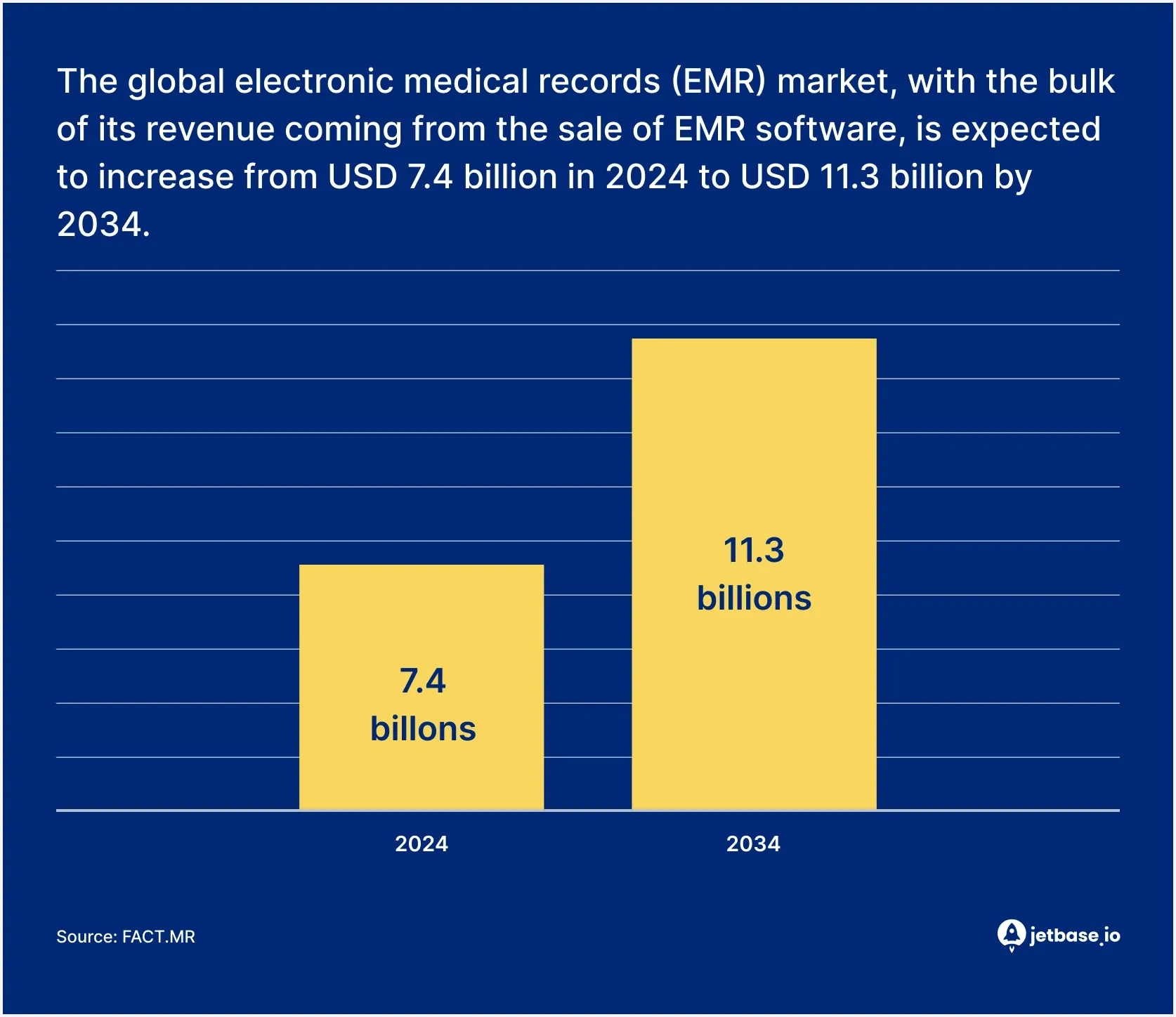 The global electronic medical records (EMR) market.webp
