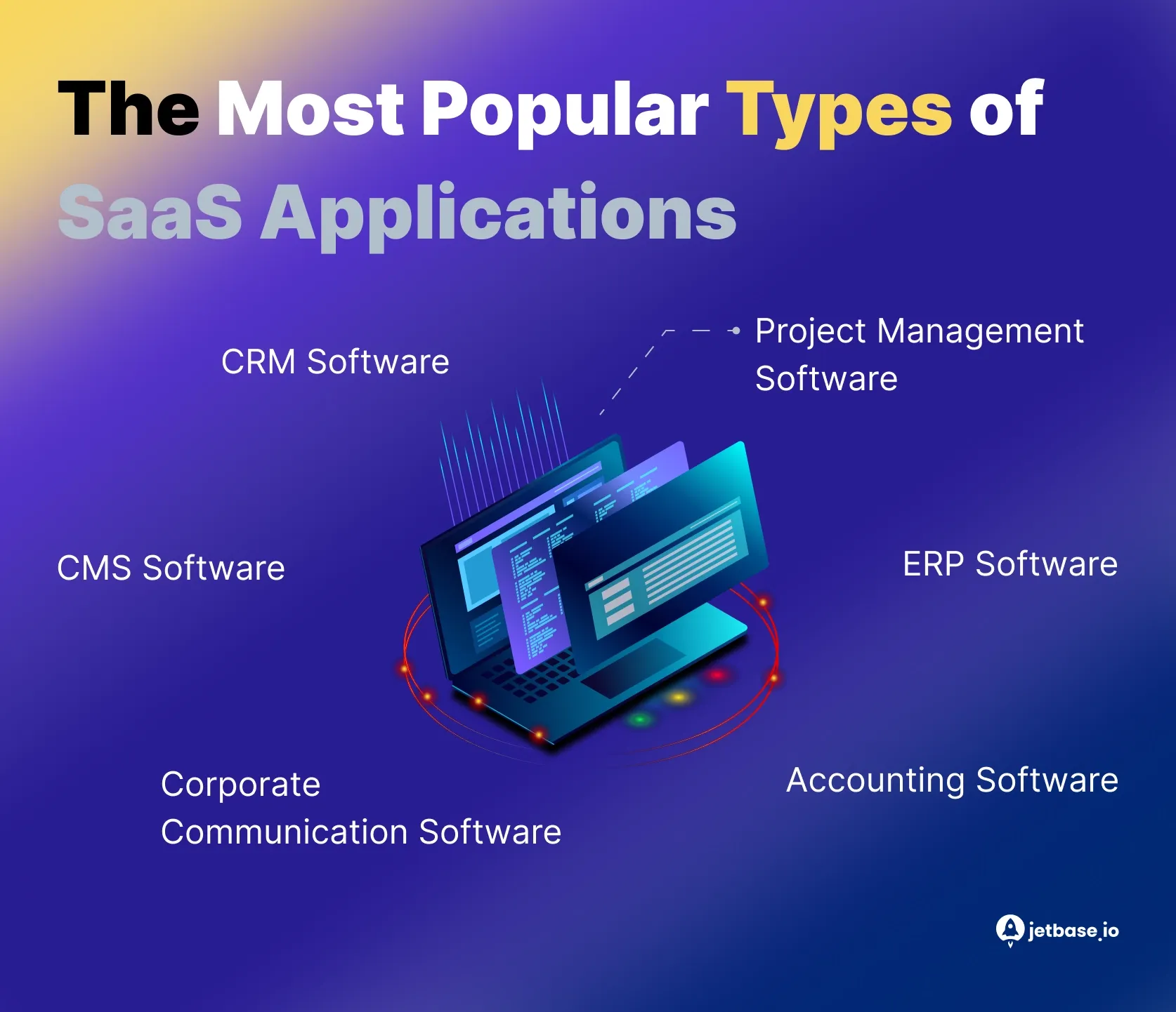 The most popular types of saas applications.webp