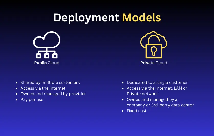 Types of Cloud Computing in Healthcare.webp