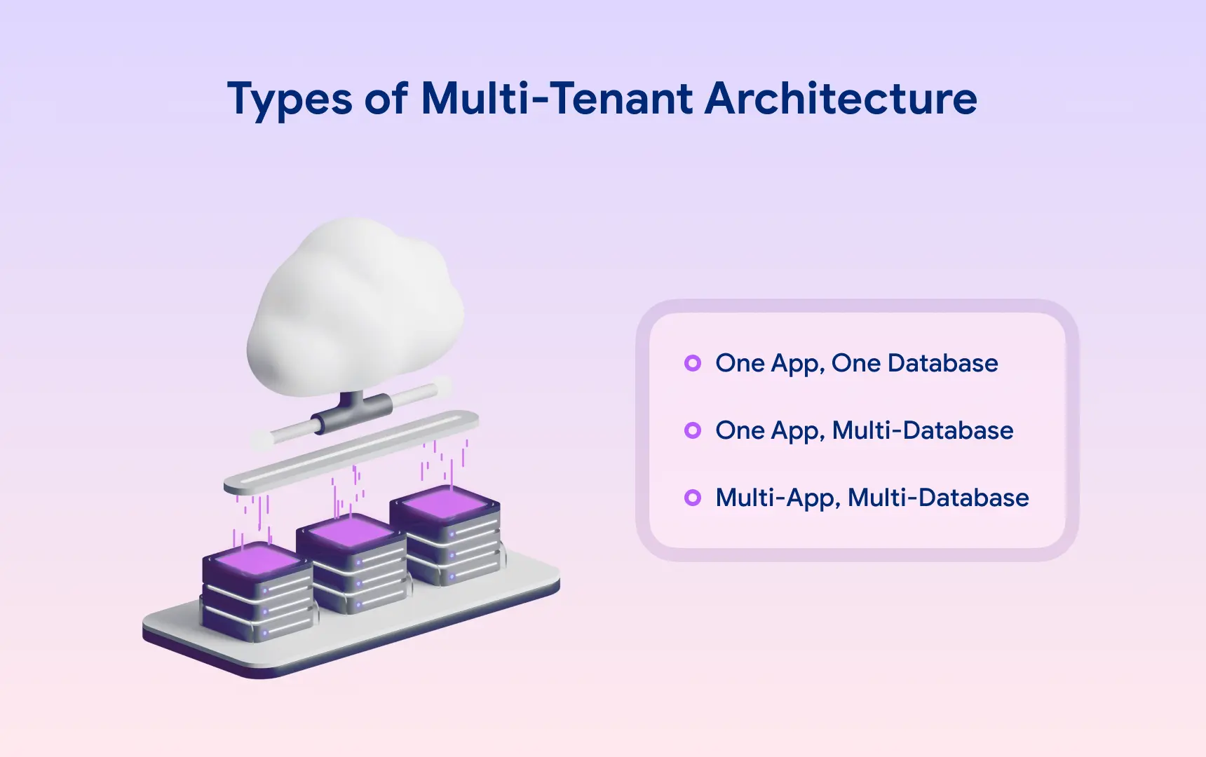 Types of Multi-Tenant Architecture.webp