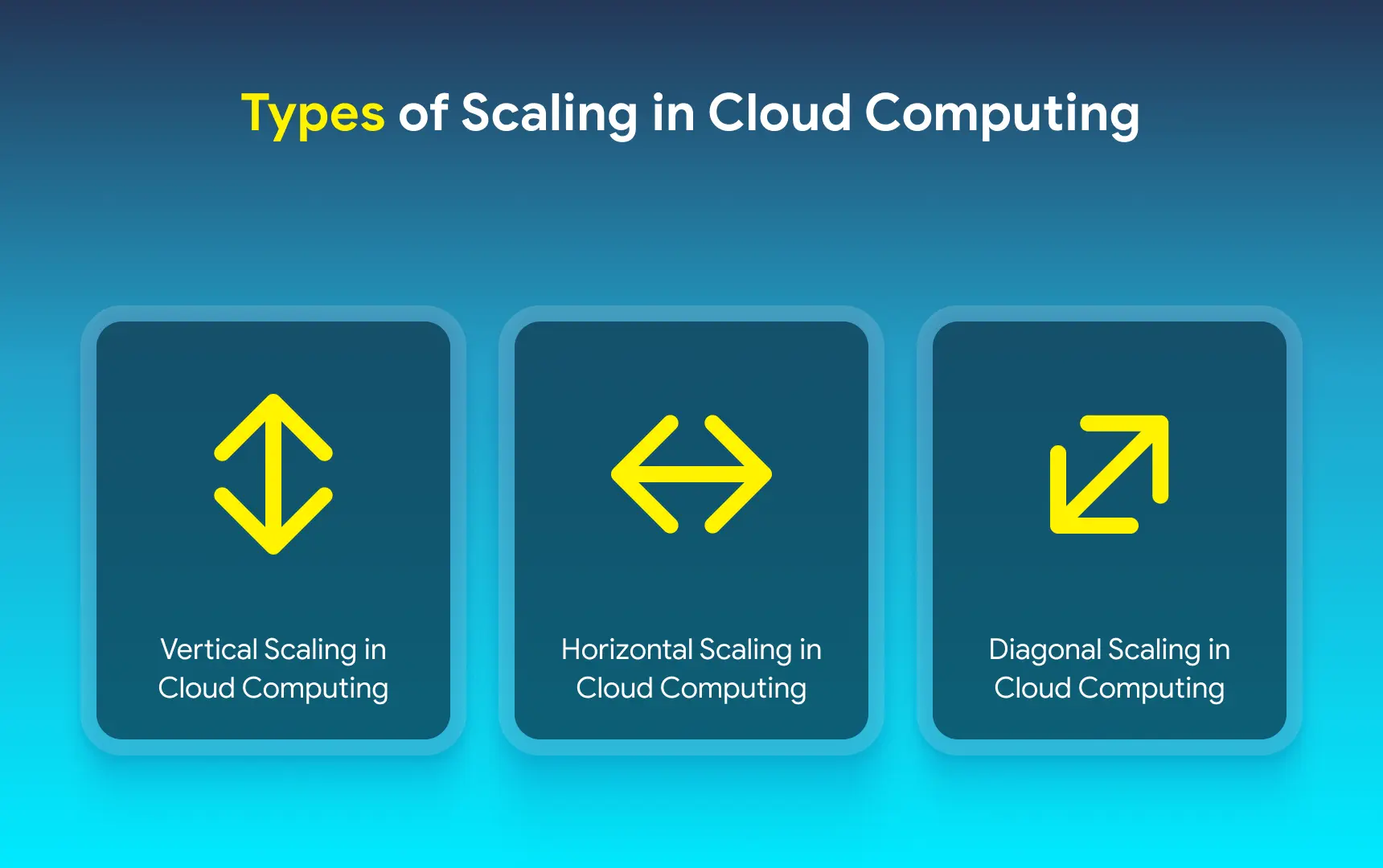 Types of Scaling in Cloud Computing.webp