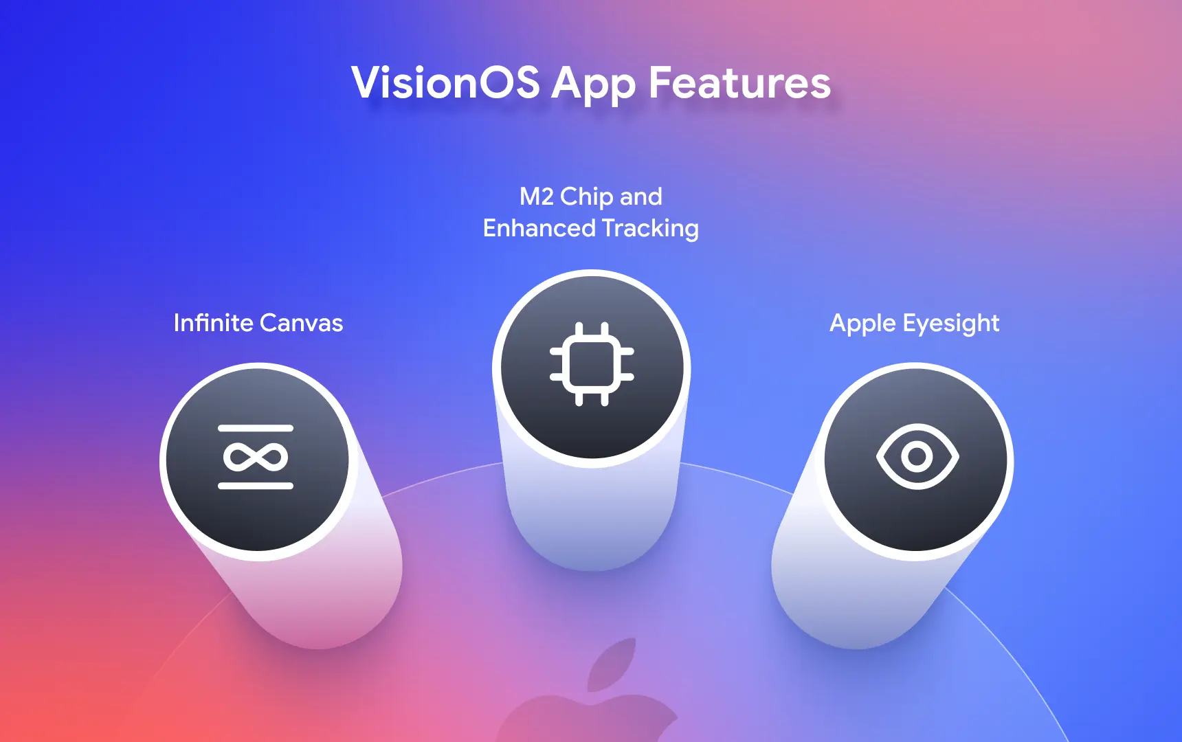 VisionOS App Features.webp