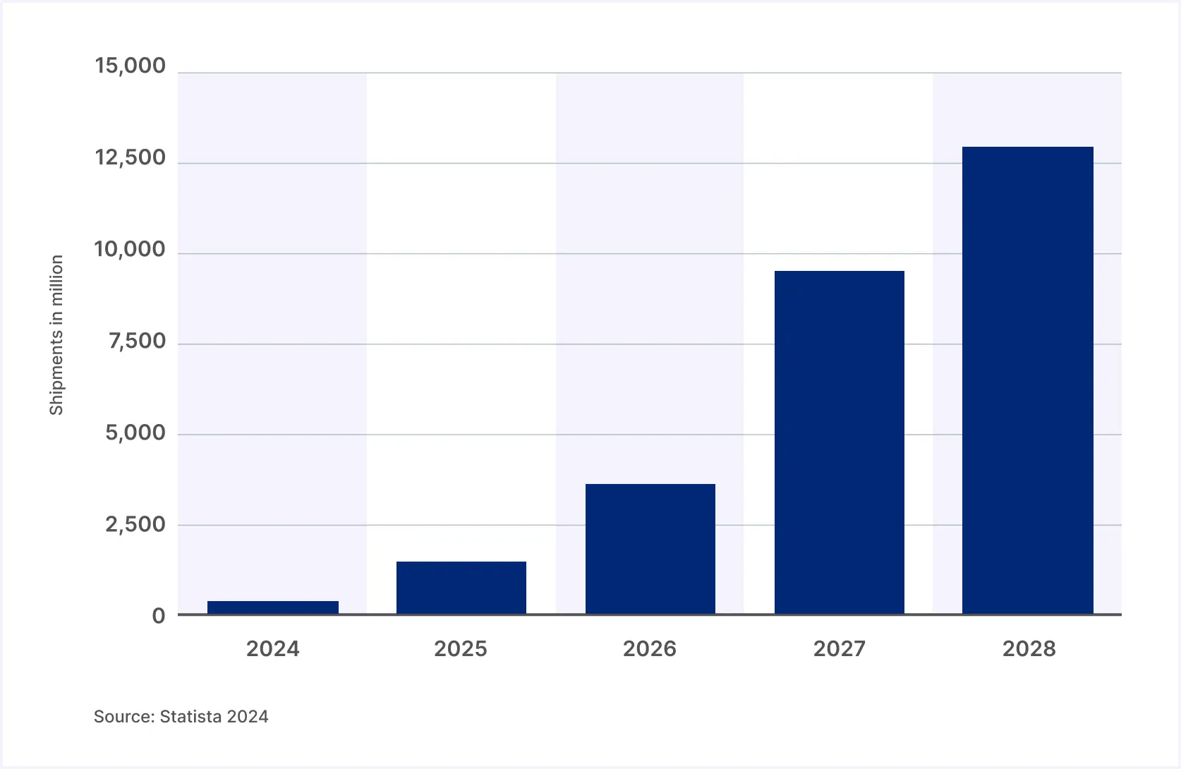 Vision Pro Growth Prediction Statistics.webp