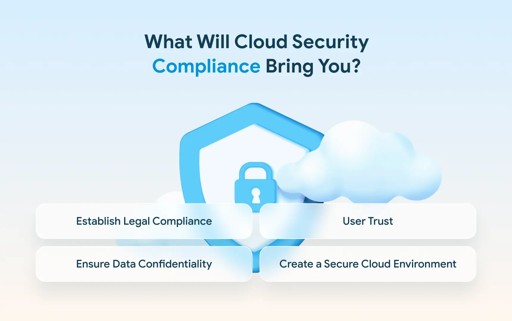 What Is Cloud Security Compliance.webp