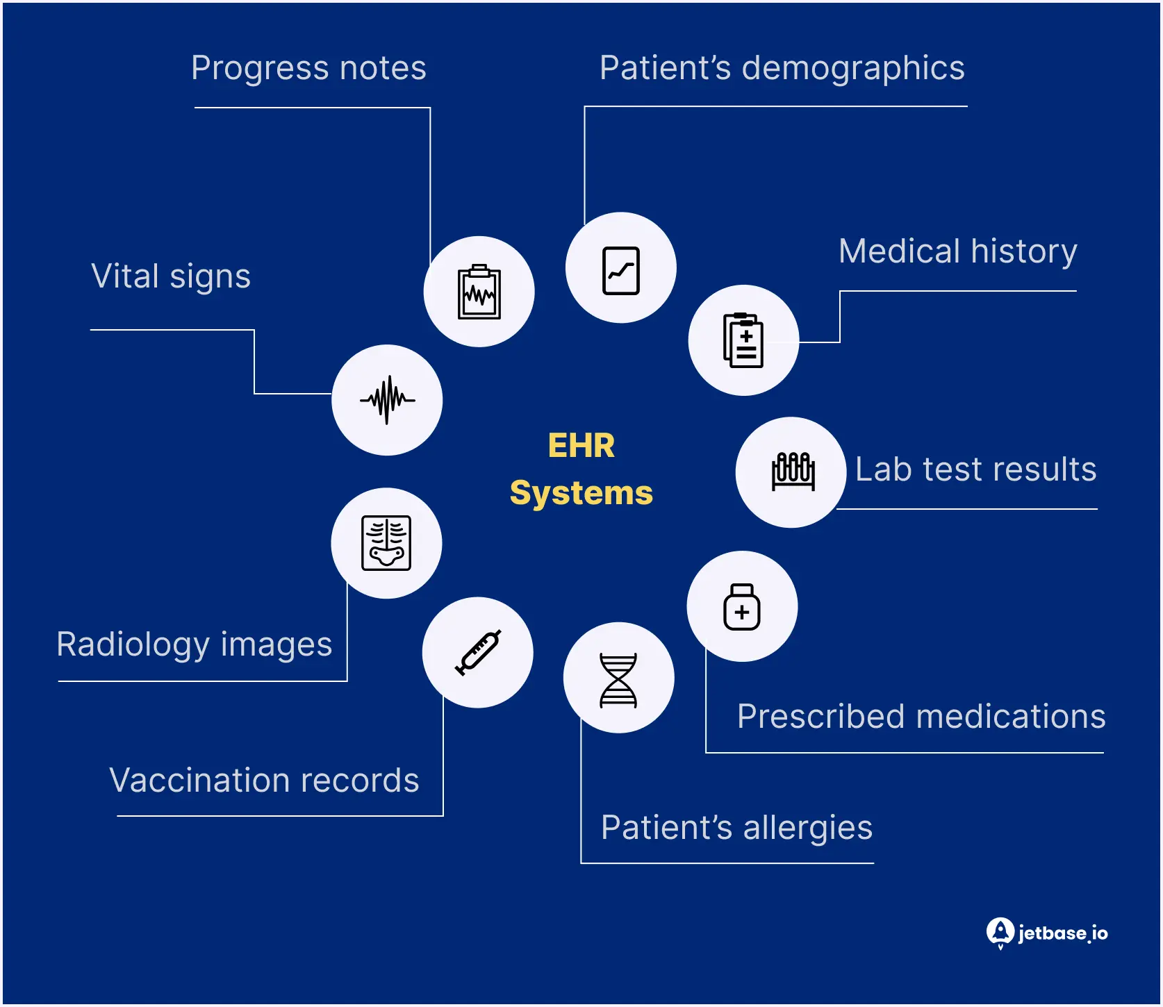 What Is an EHR System.webp