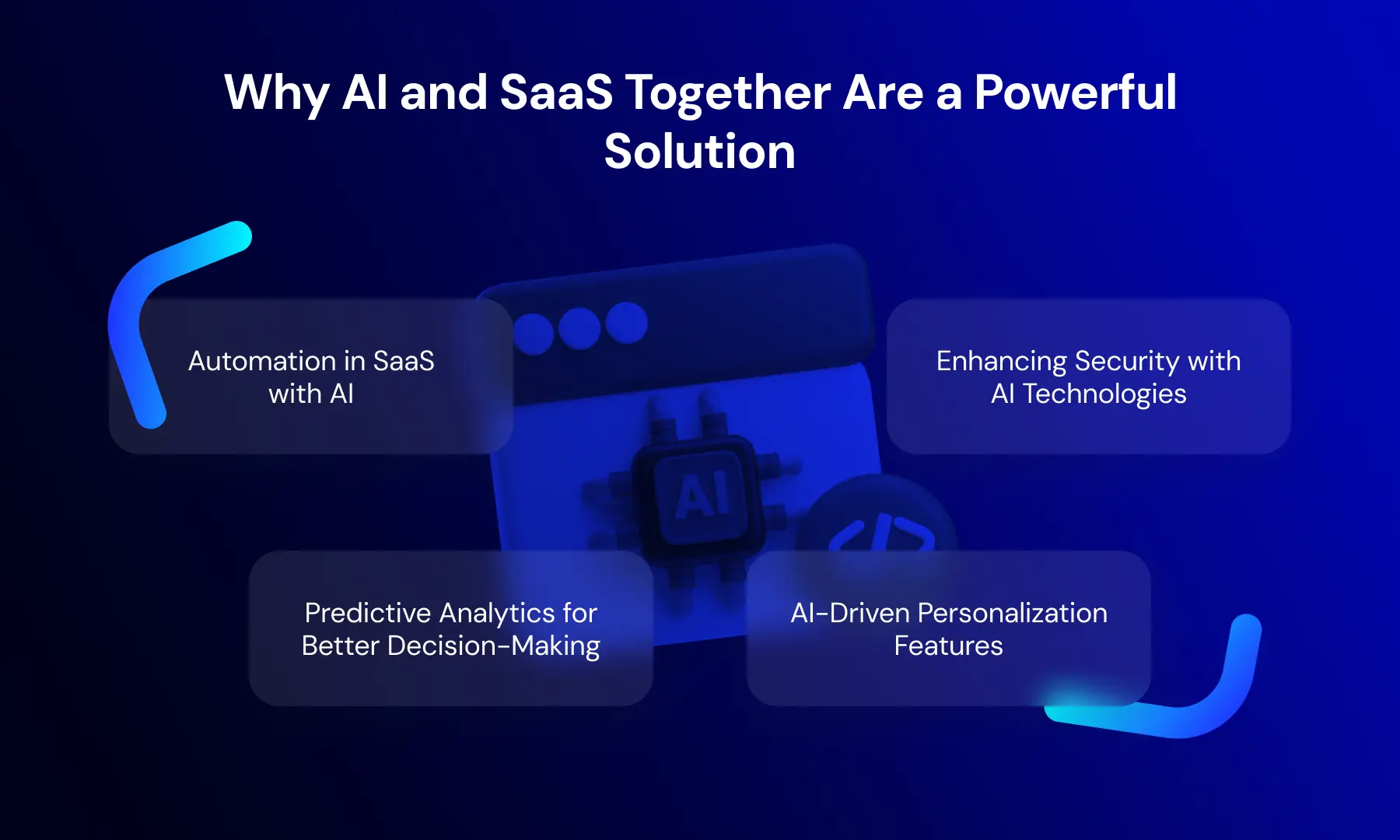 Why AI and SaaS Together Are a Powerful Solution.webp