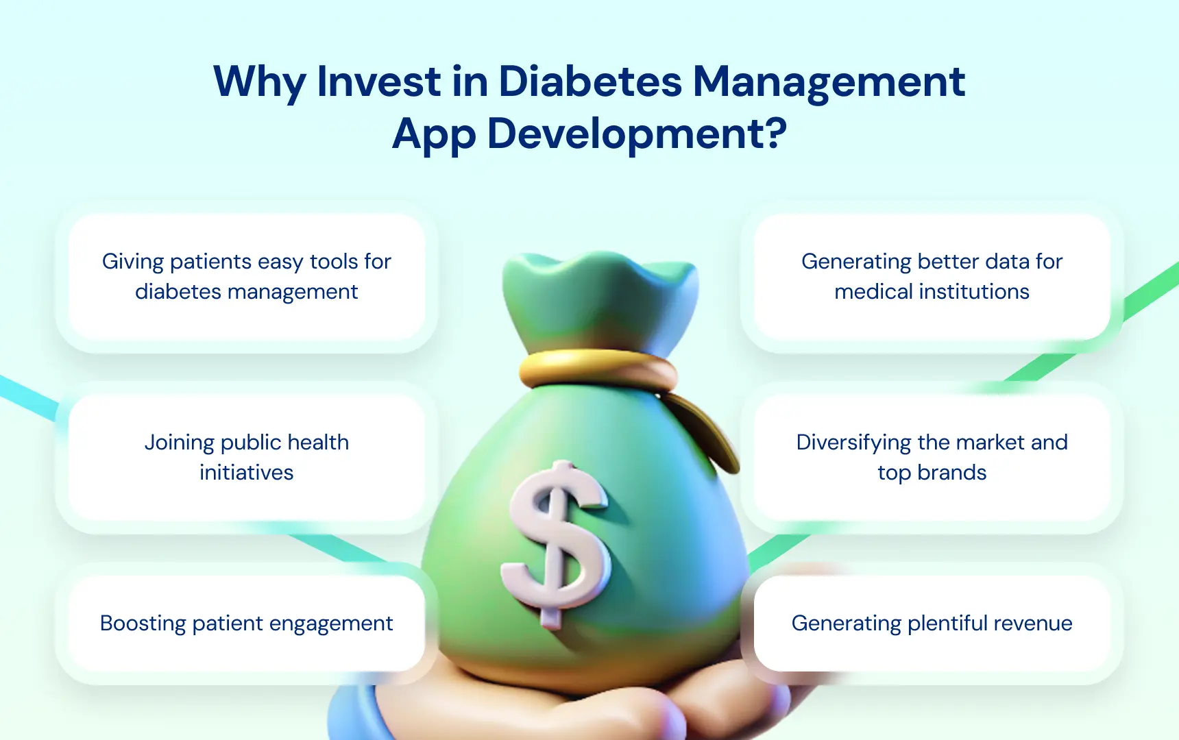 Why Invest in Diabetes Management App Development.webp