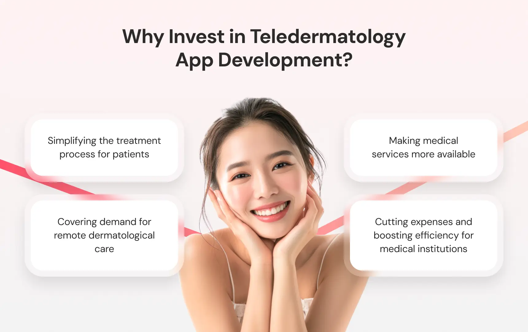 Why Invest in Teledermatology App Development.webp