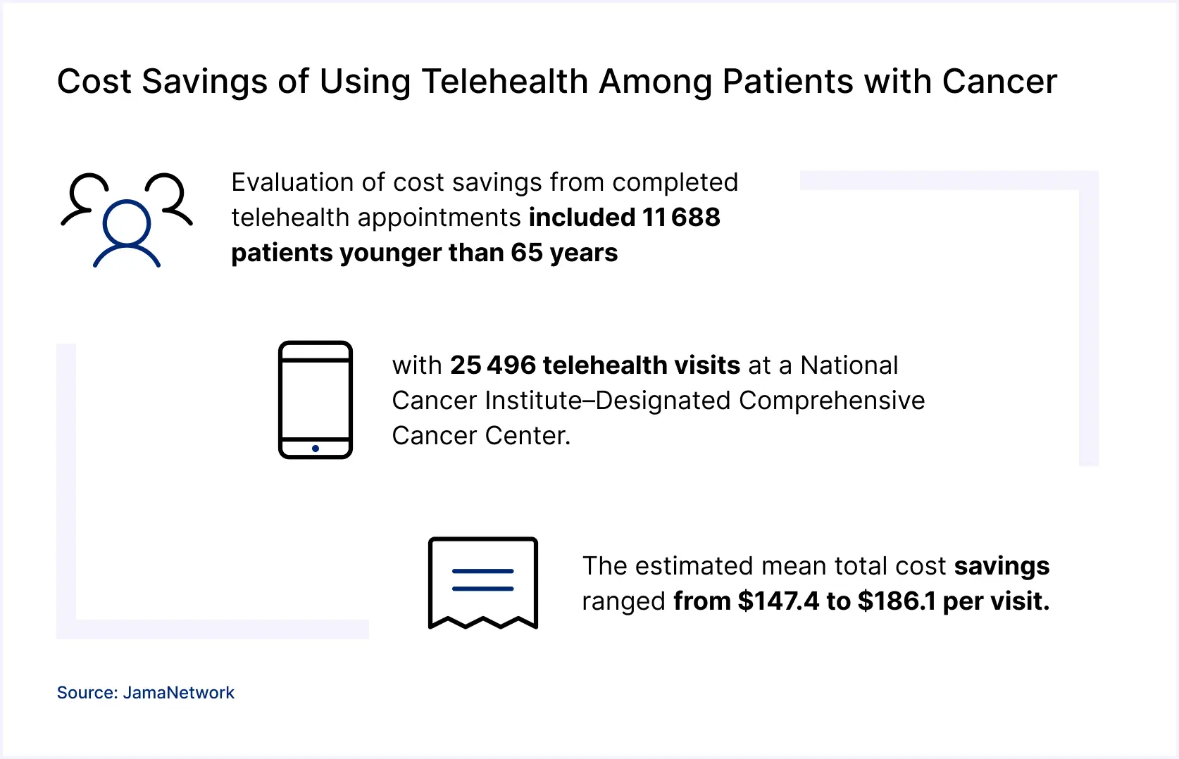 Why Telemedicine Software is a Worthwhile Investment.webp