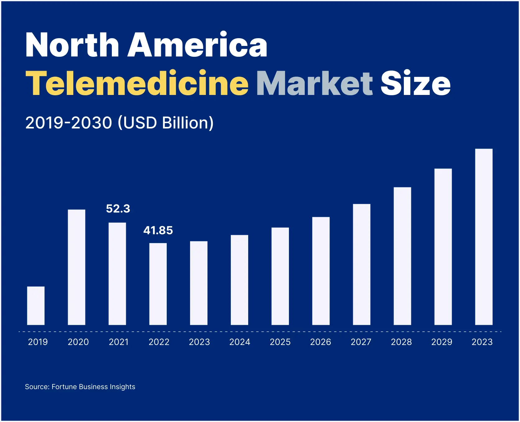 The Rising Popularity and Importance of Telemedicine Apps
