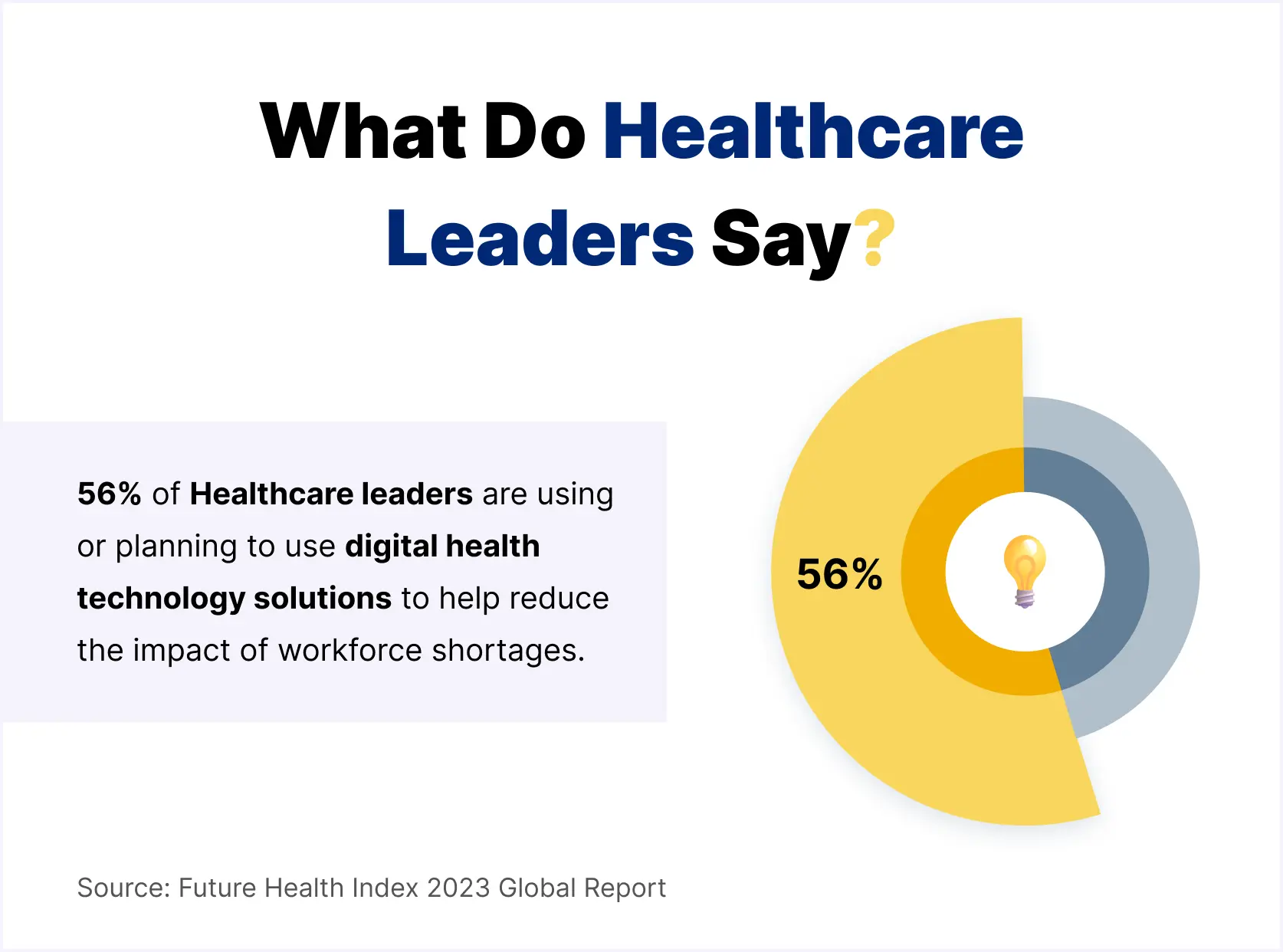 What Do Healthcare Leaders Say?