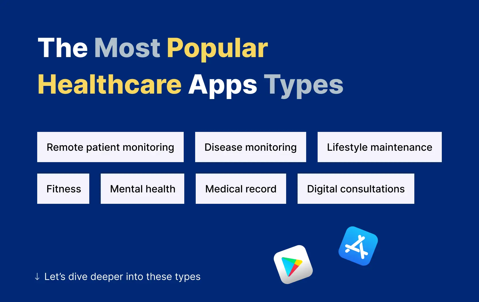 Healthcare app types