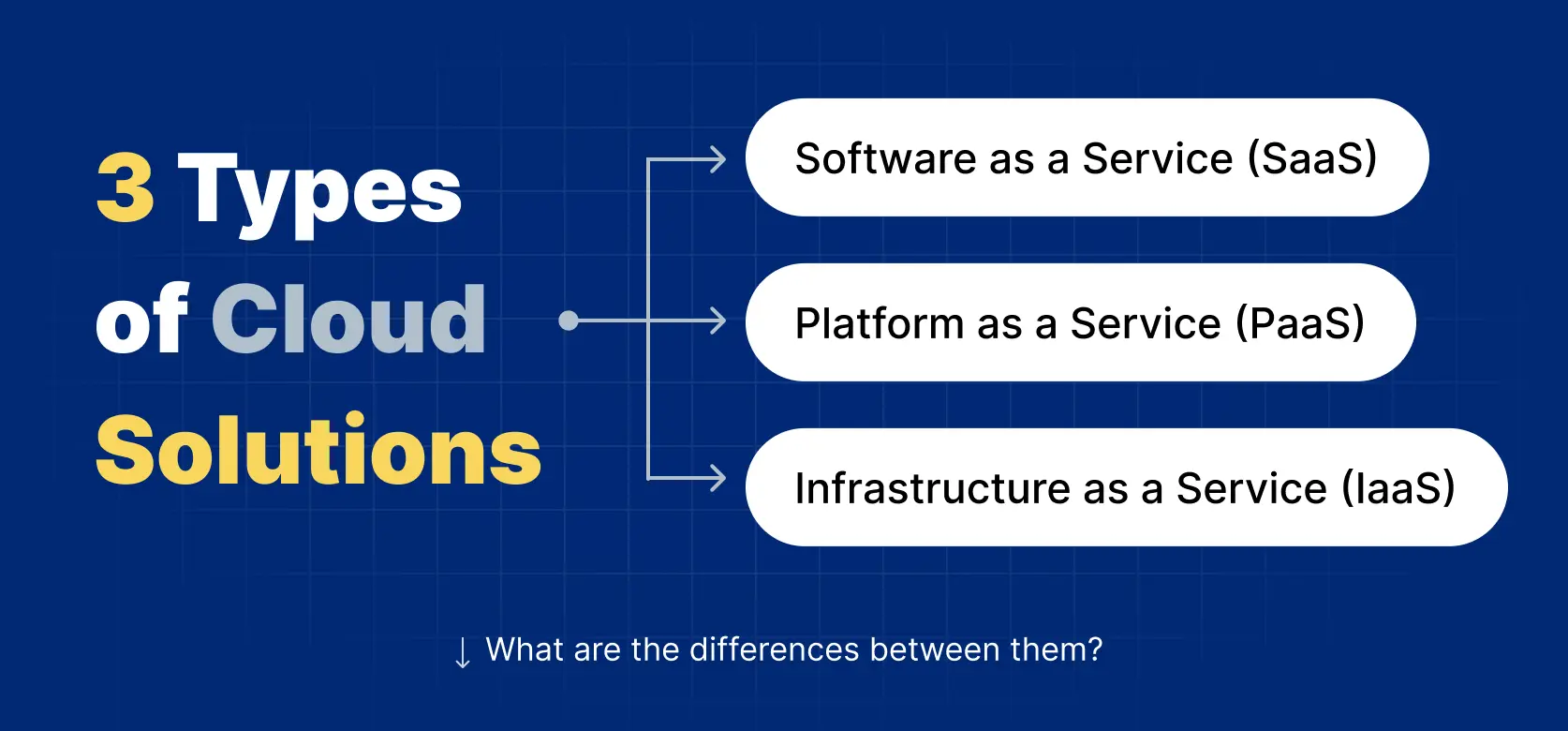 3 Types of Cloud Solutions for Enterprises