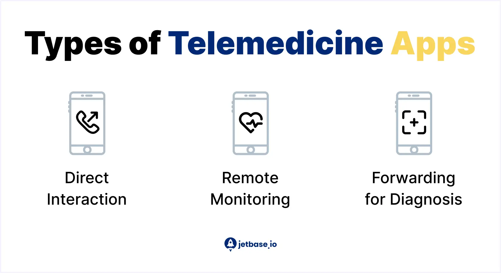 What Are The Types Of Telemedicine Apps?