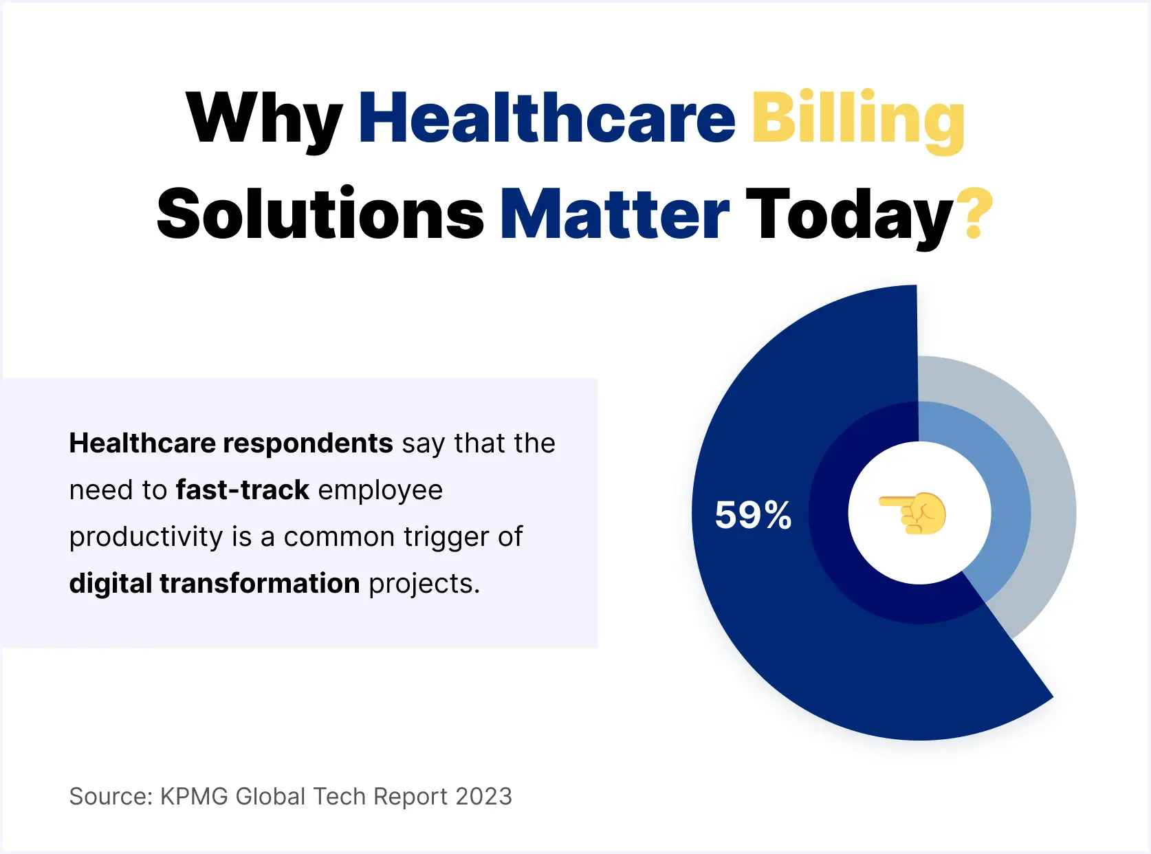 Why Healthcare Billing Solutions Matter Today
