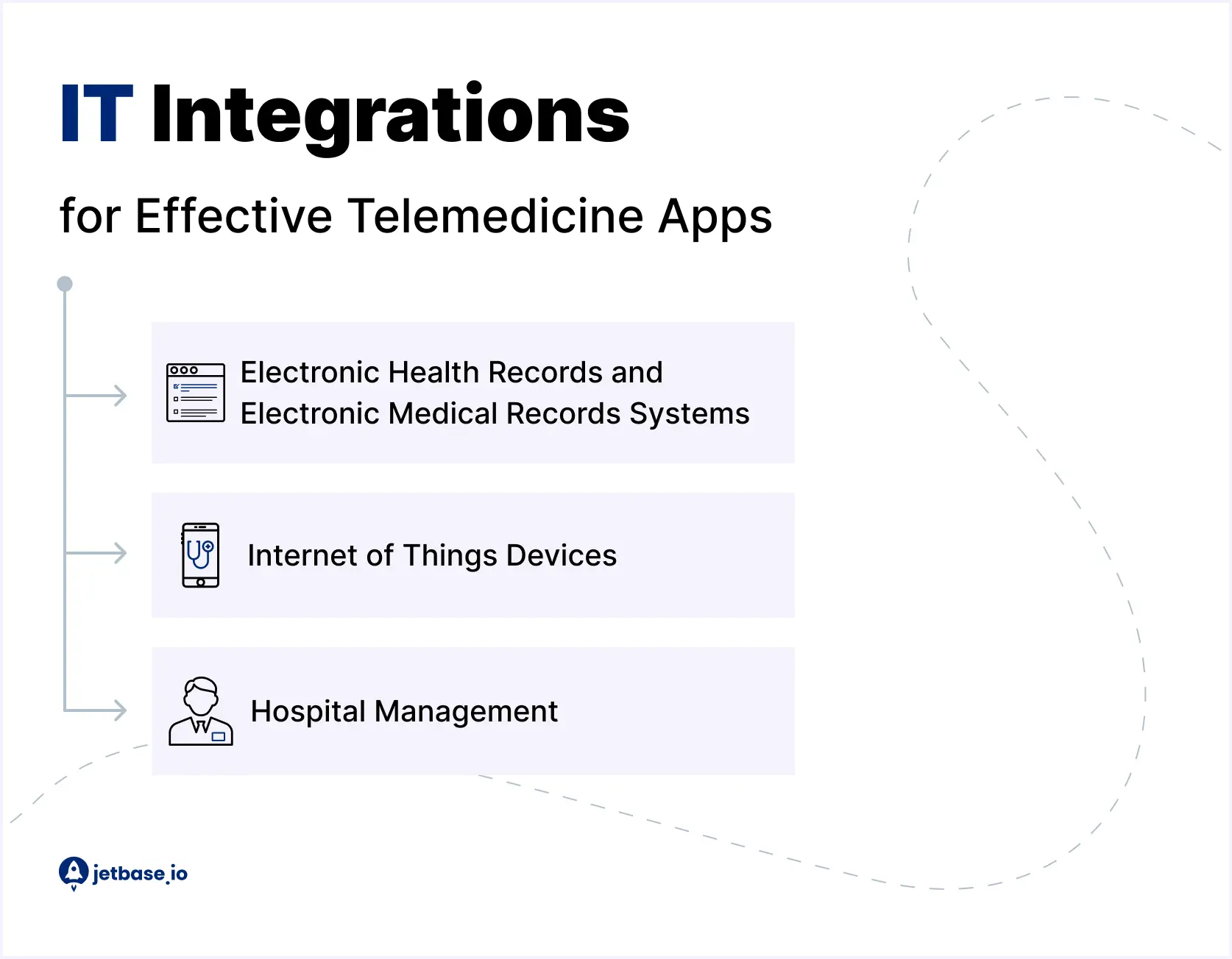 Healthcare IT Integrations for Effective Telemedicine Apps