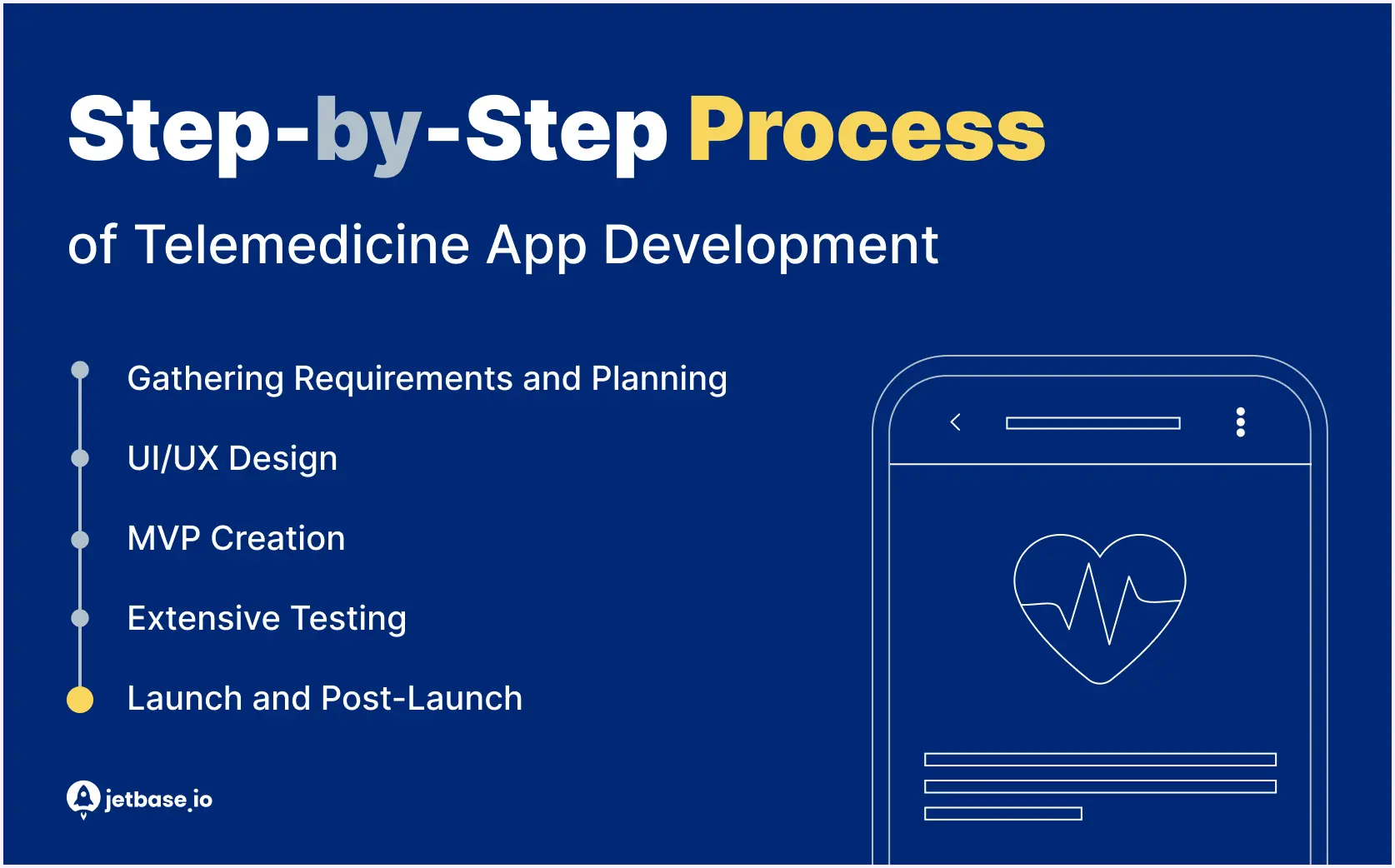 Step-by-Step Process for Developing a Telemedicine App