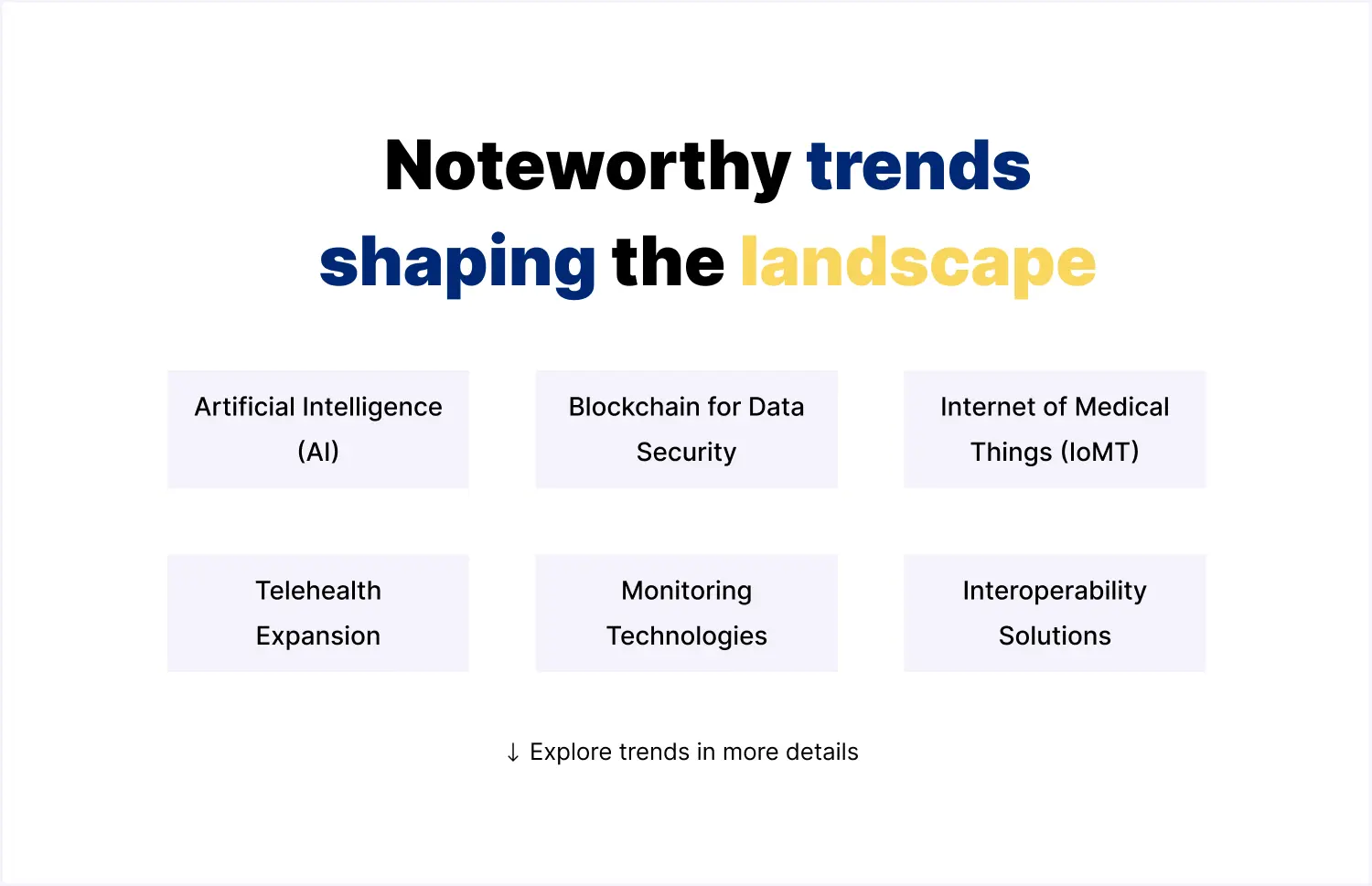 Noteworthy trends shaping the landscape