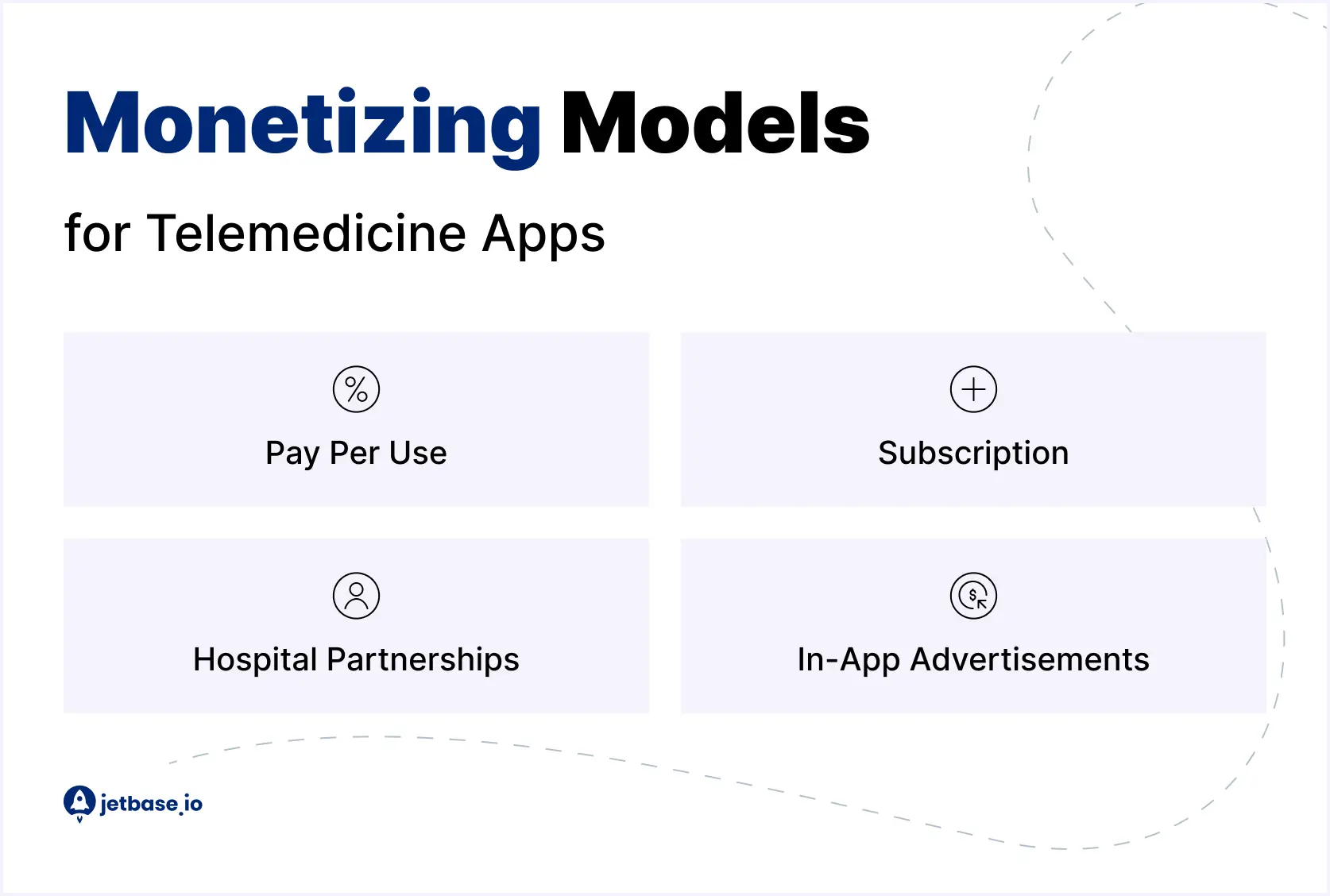 Developing and Monetizing Telemedicine Apps